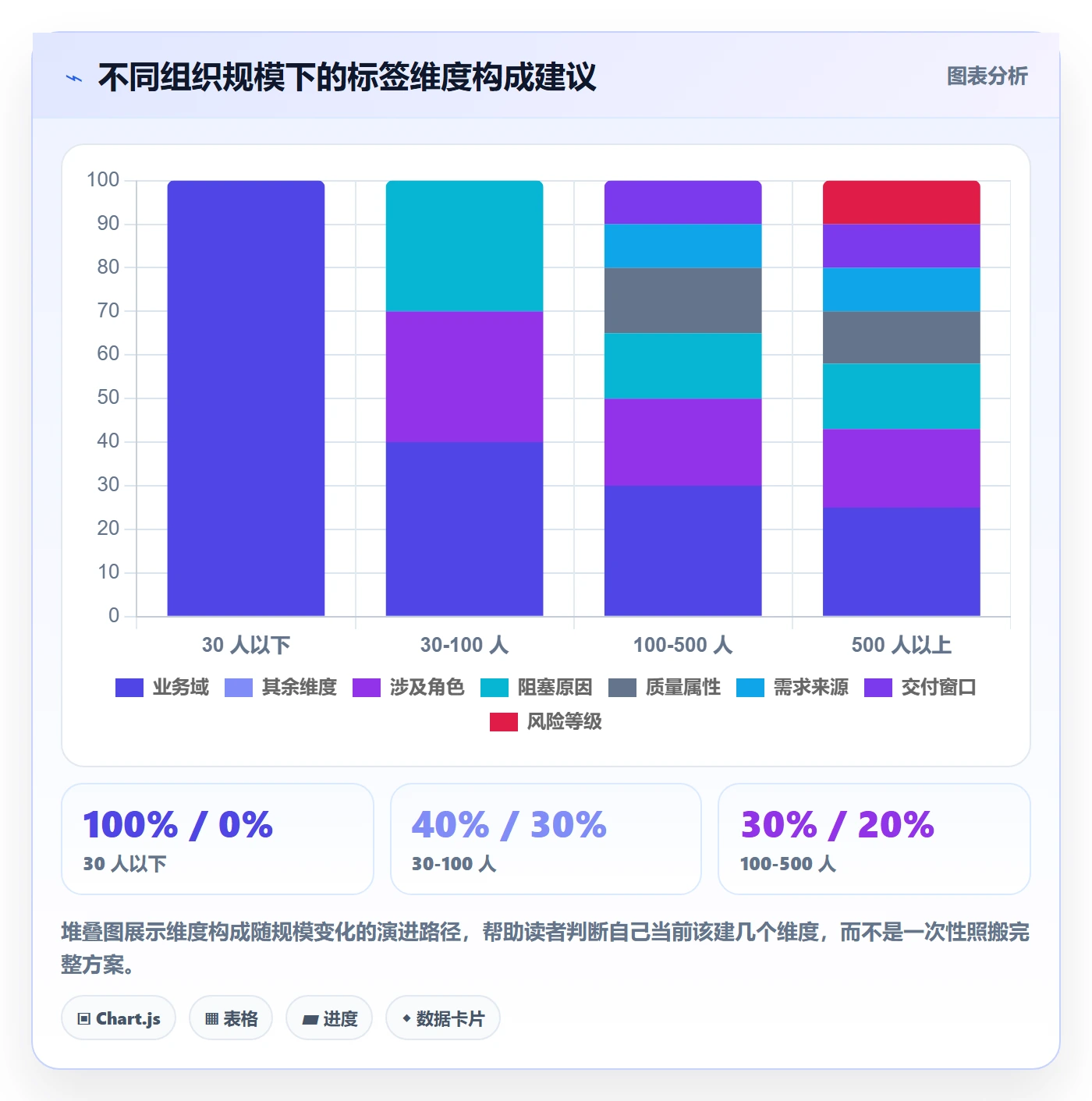 标签落地方案:项目成员开展任务属性的效率提升案例解析