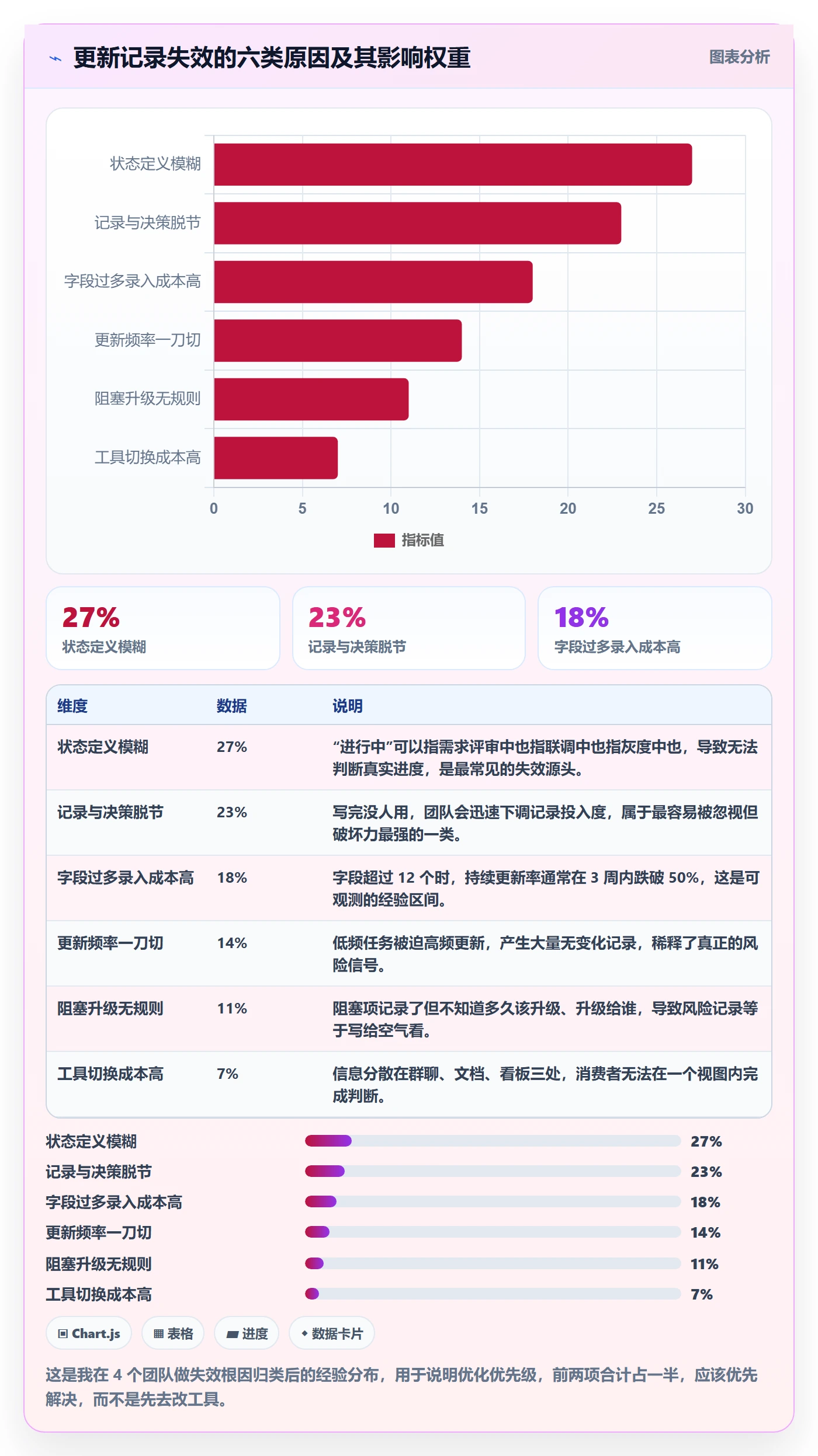 进度跟踪如何做好更新记录？产品经理落地方案与操作步骤