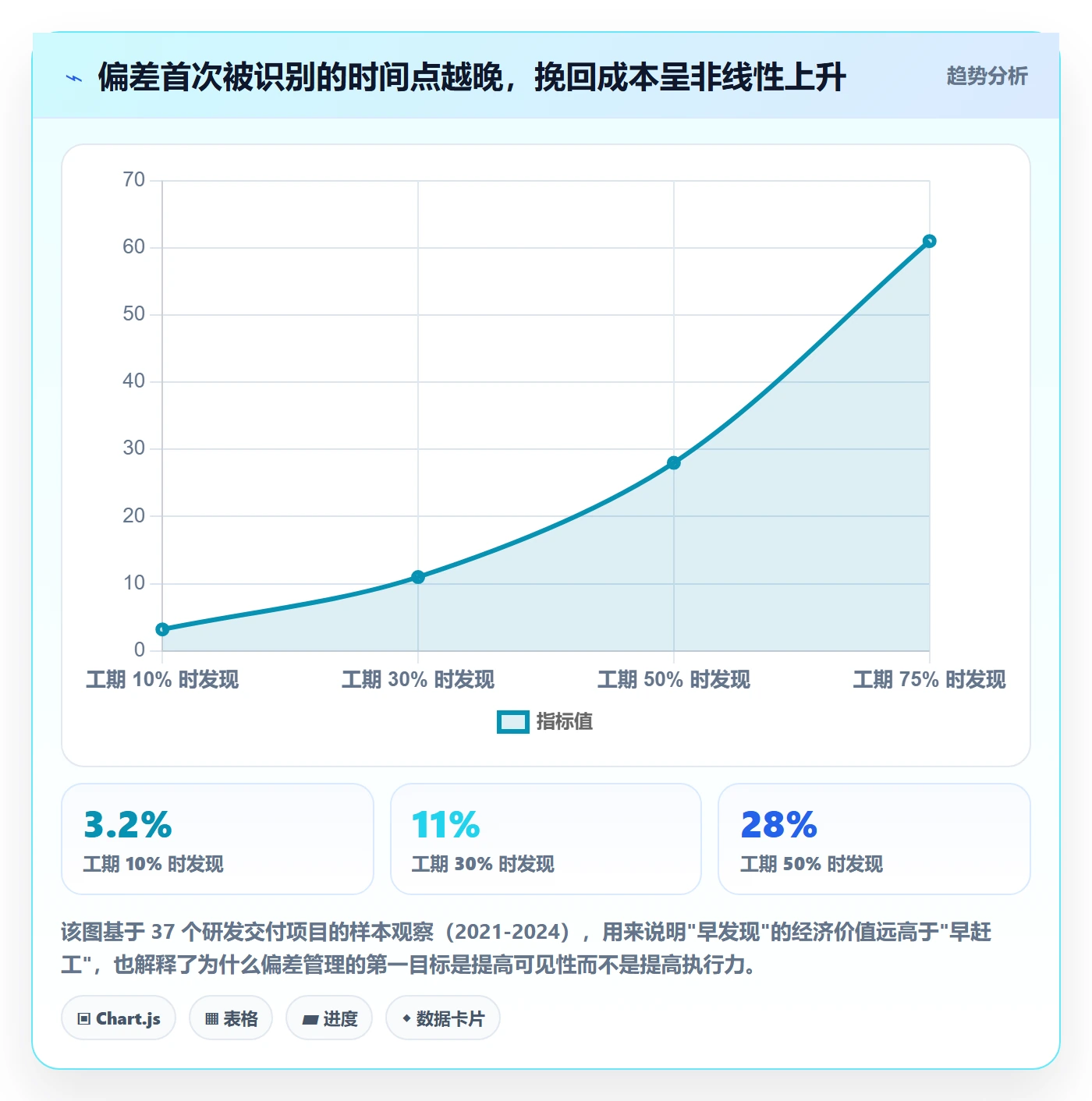 进度偏差管理指南：项目负责人如何做好进度管理，风险控制全流程