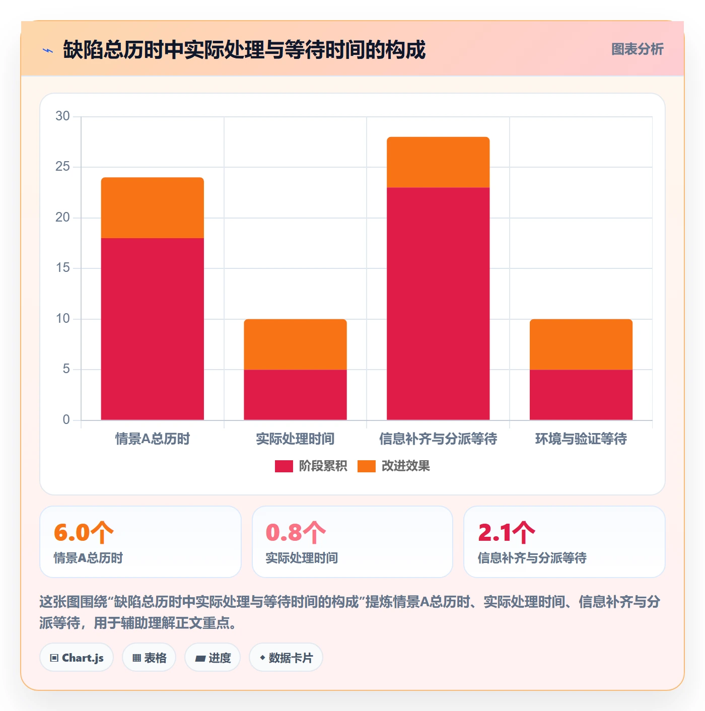 修复落地方案：实施团队开展Bug / 缺陷的效率提升案例解析