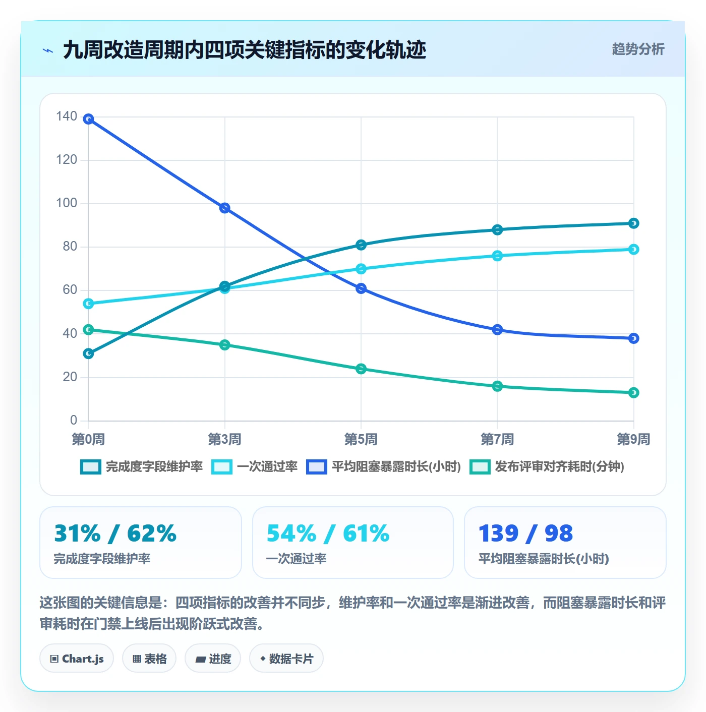 完成度流程与规范:研发团队任务属性协同管理关键指标