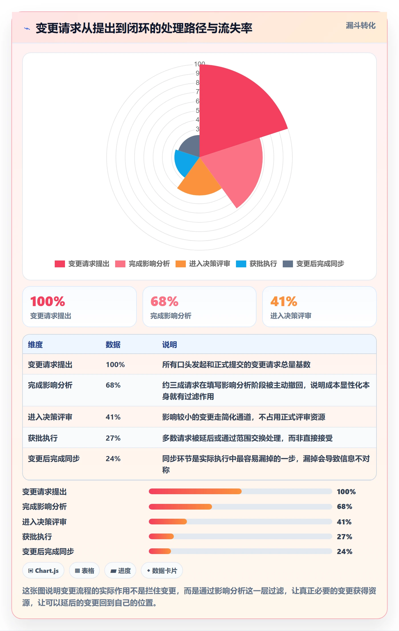 项目规划主计划全流程:产品经理入门指南与一文讲清