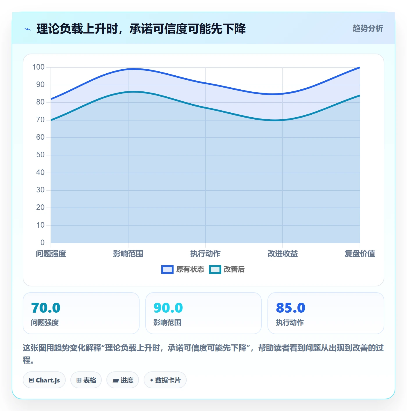 资源负载Capacity全流程：跨部门团队最佳实践与一文讲清