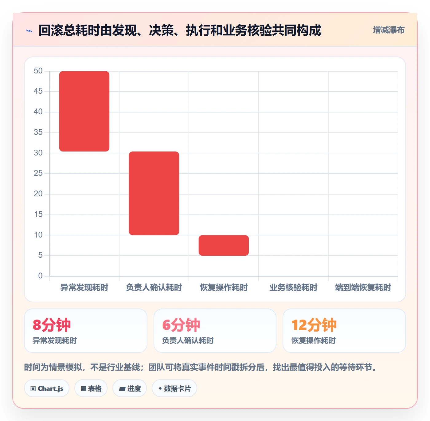 发布管理回滚全流程：研发团队入门指南与一文讲清