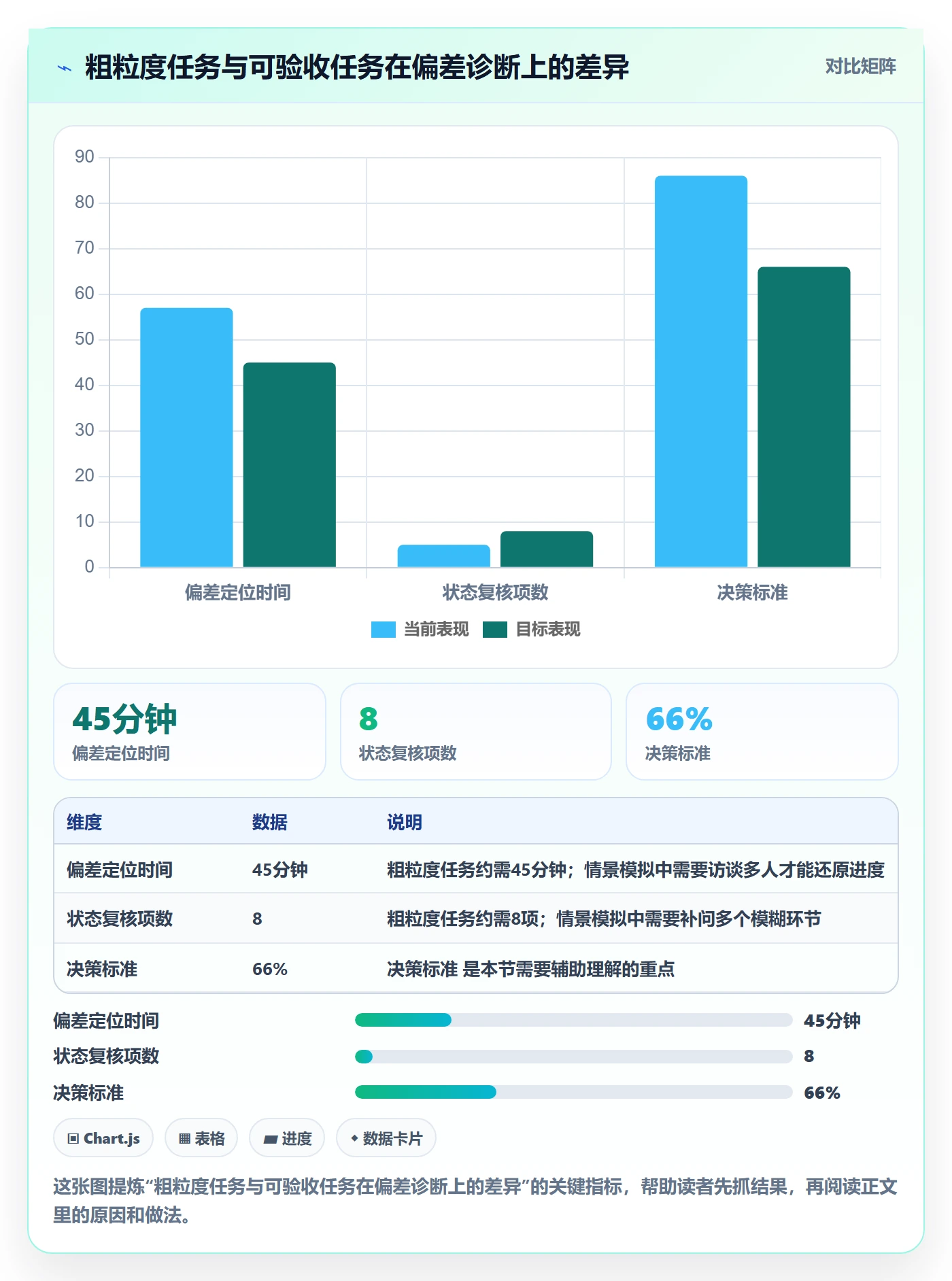 甘特图如何做好时间轴？实施团队数据分析与操作步骤