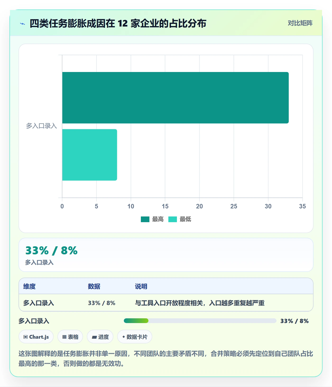 任务管理任务合并教程:企业管理者效率提升,避坑指南