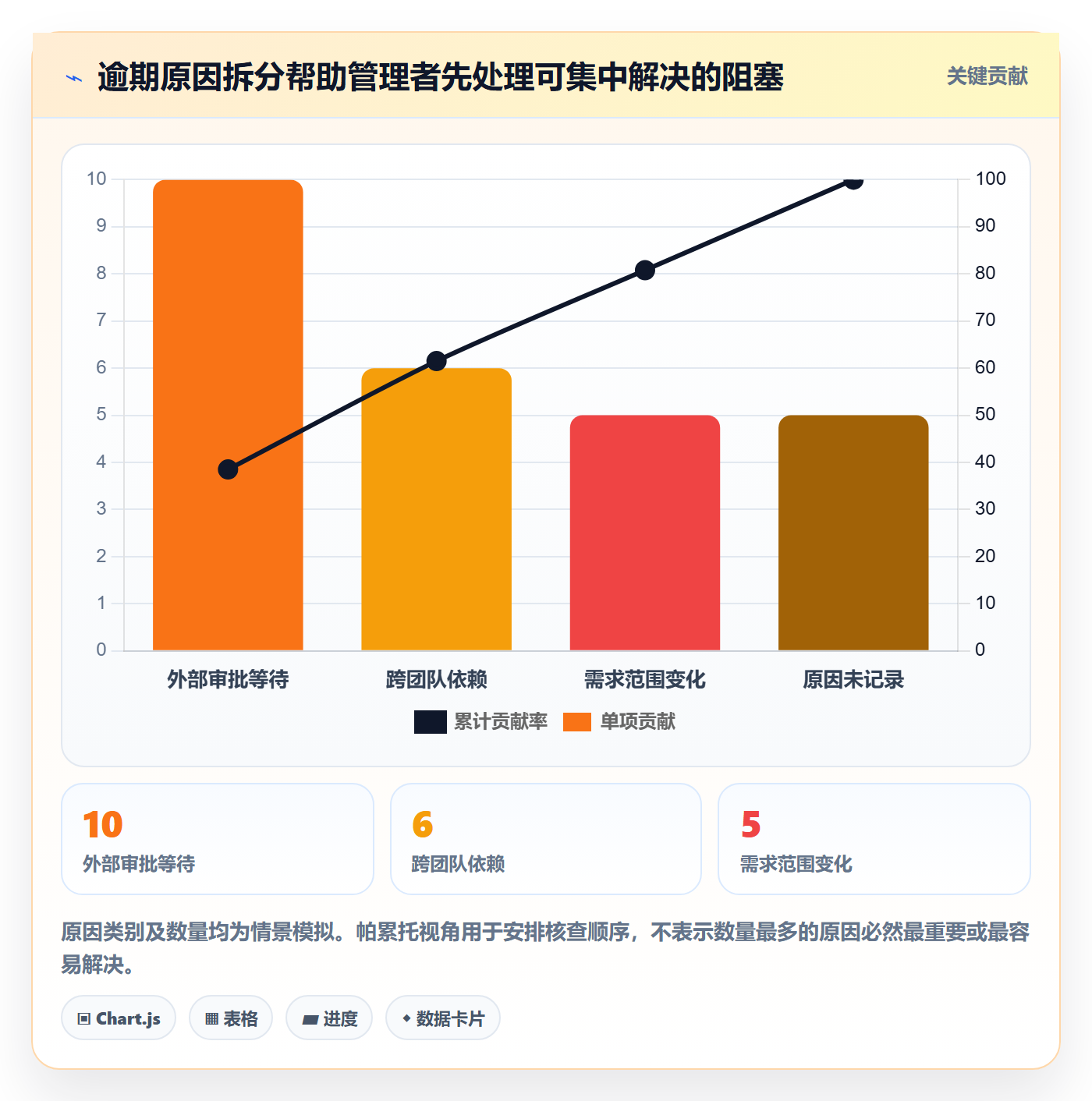 列表视图任务列表教程:管理层数据分析,避坑指南