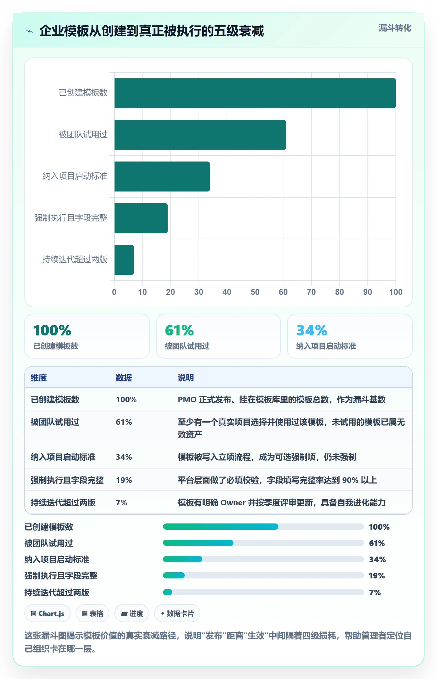 项目模板项目模板教程：企业管理者入门指南，避坑指南