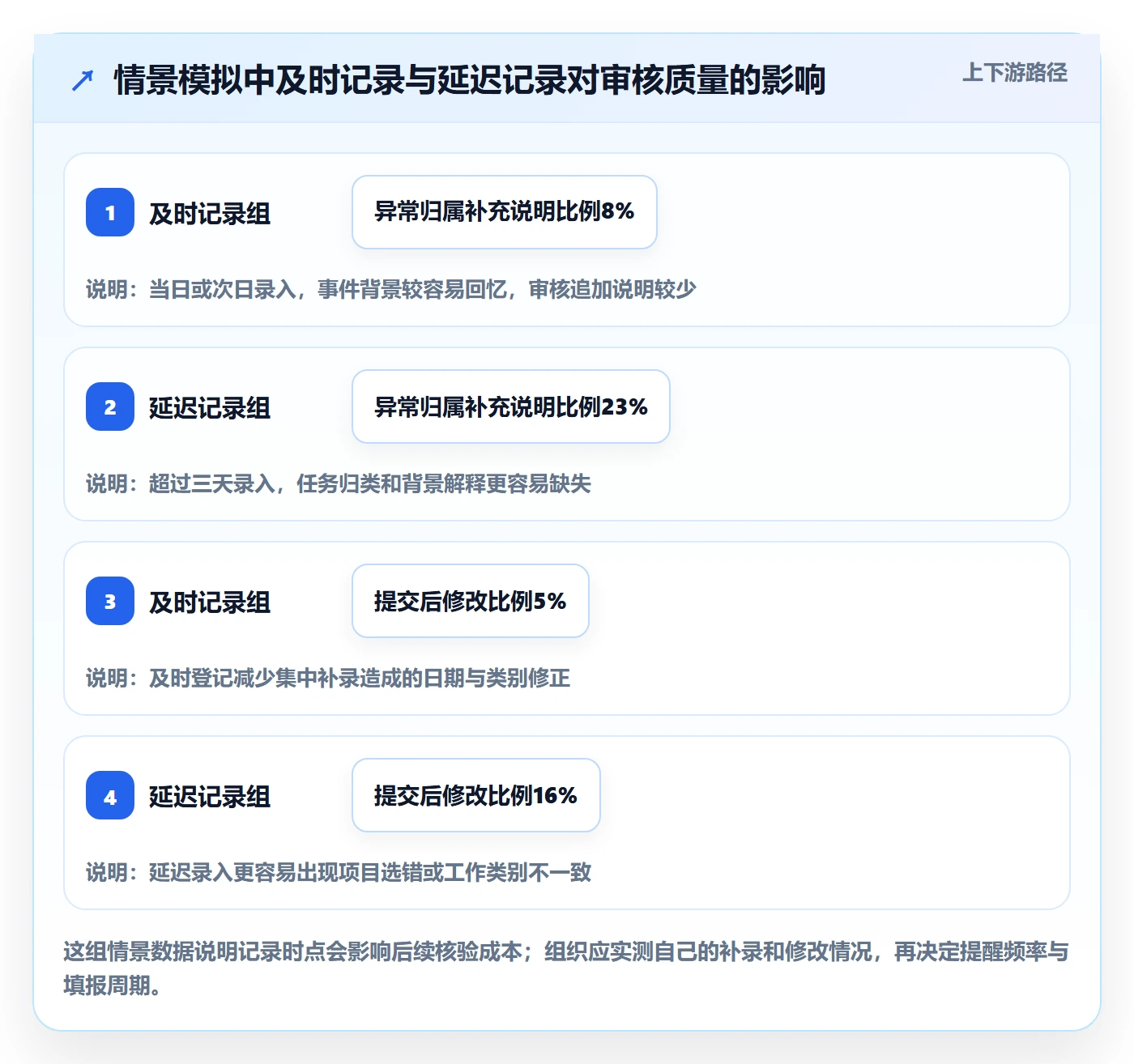 工时审核最佳实践:实施团队工时管理入门指南,常见问题