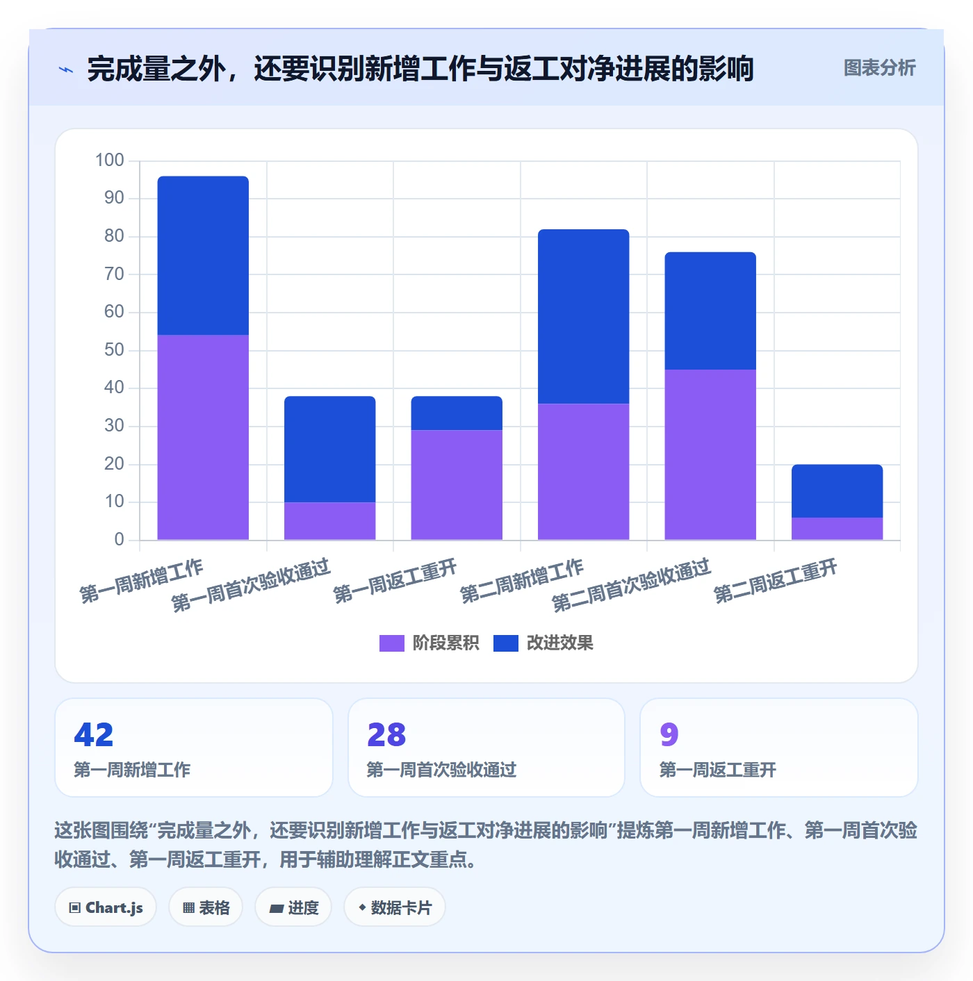 进度跟踪如何做好动态?研发团队最佳实践与操作步骤
