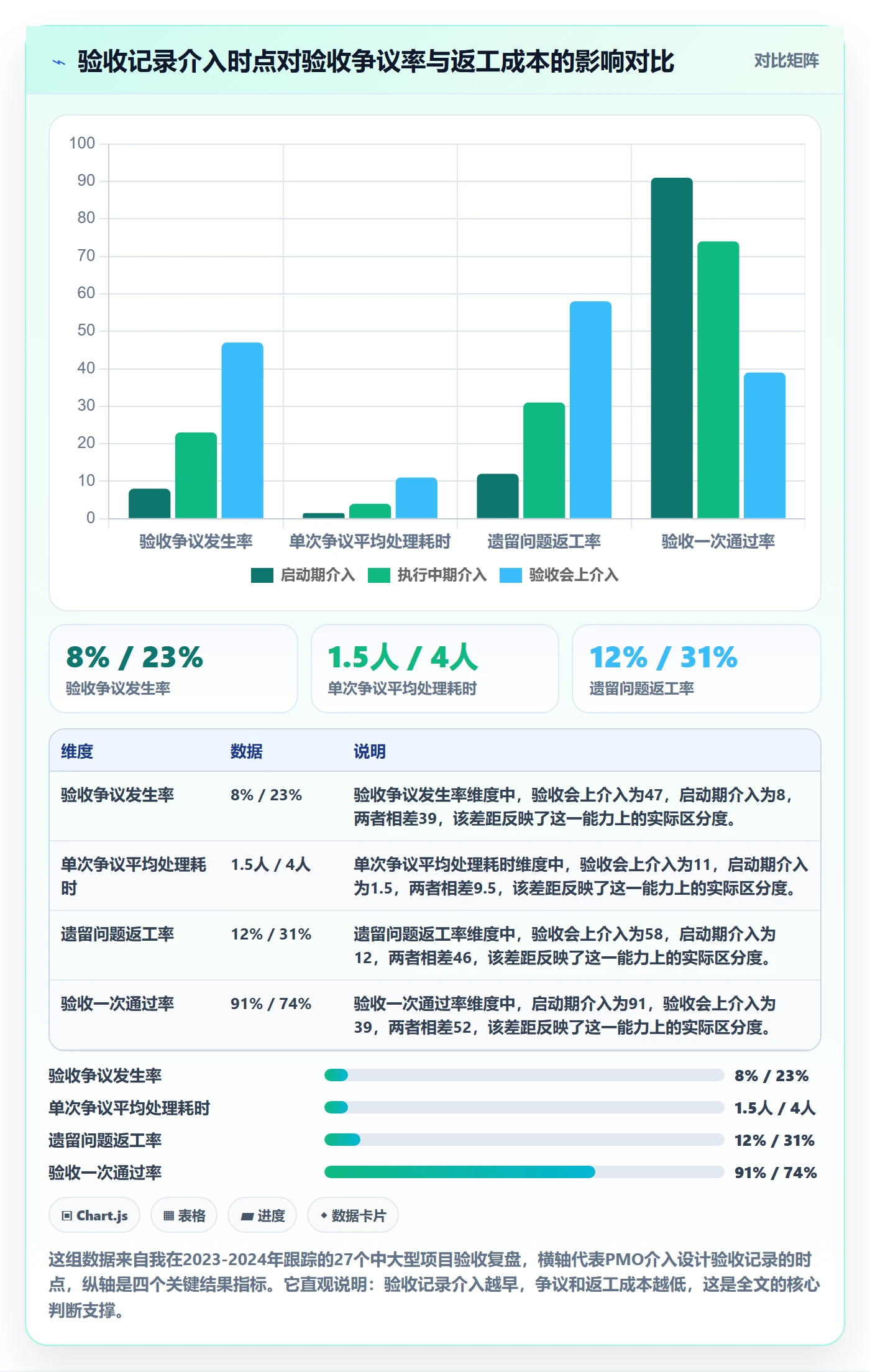 任务验收如何做好验收记录？PMO协同管理与操作步骤