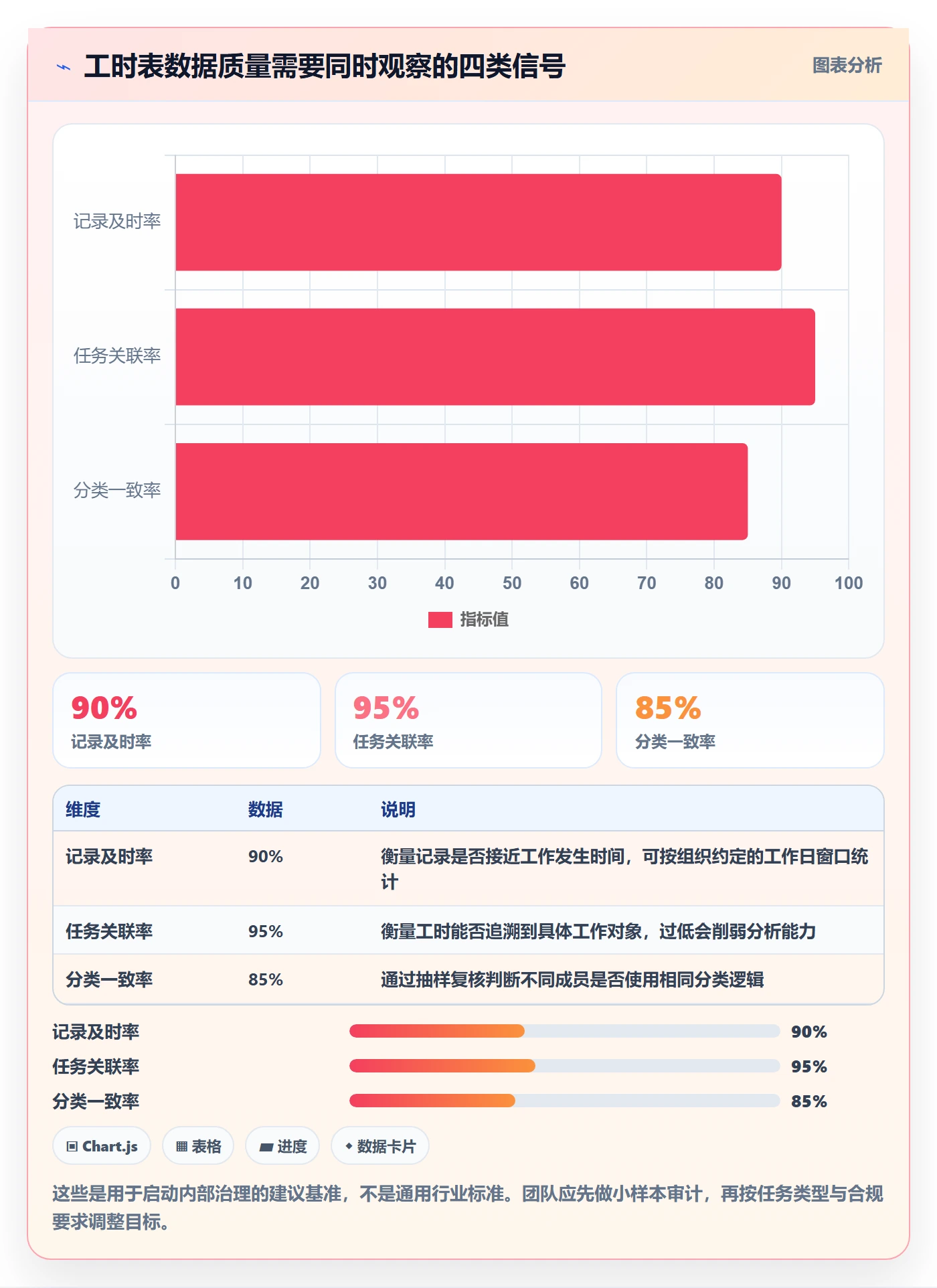任务工时最佳实践:项目经理工时表最佳实践,常见问题