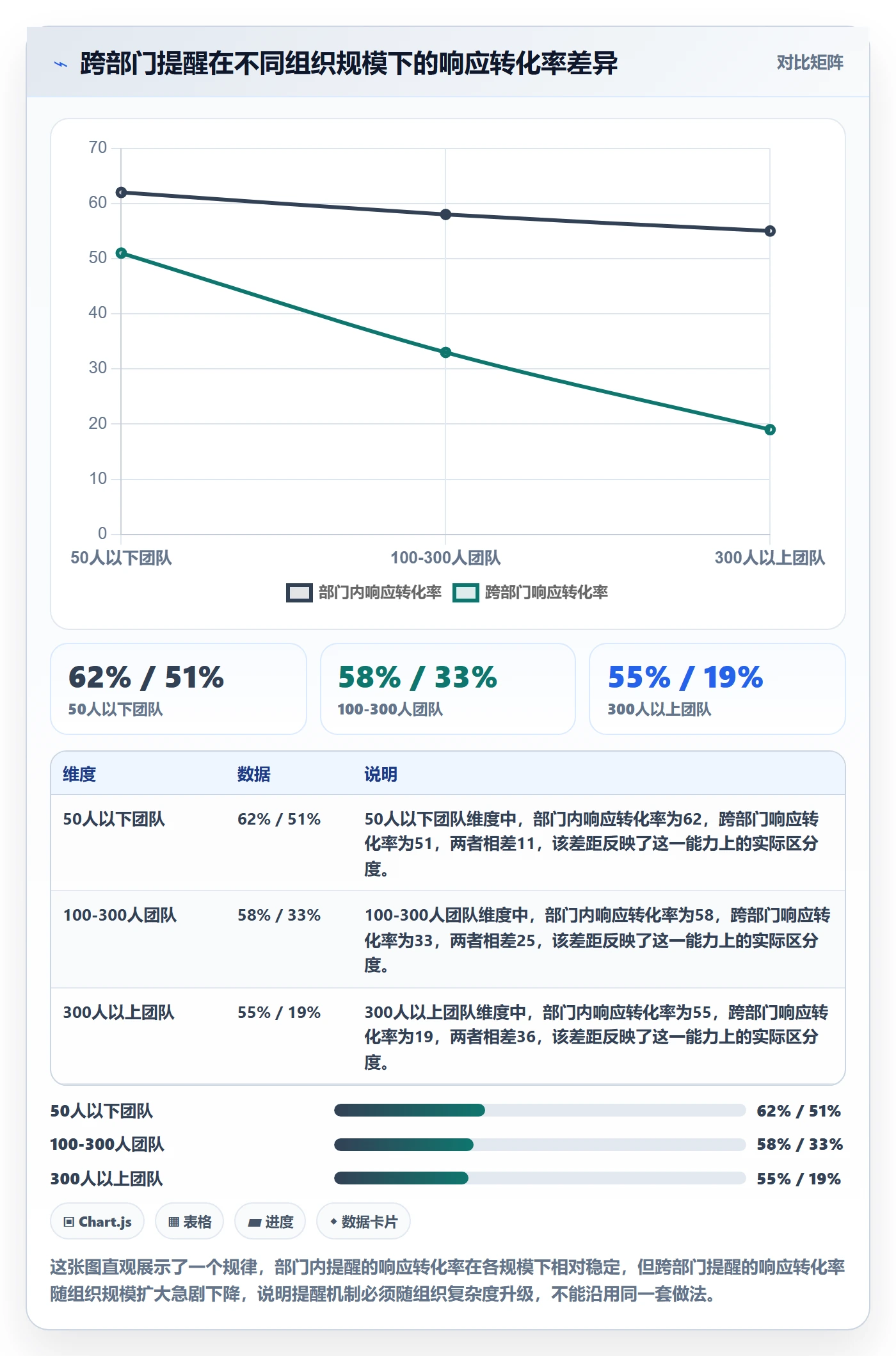 自动提醒流程与规范：跨部门团队任务提醒数据分析关键指标