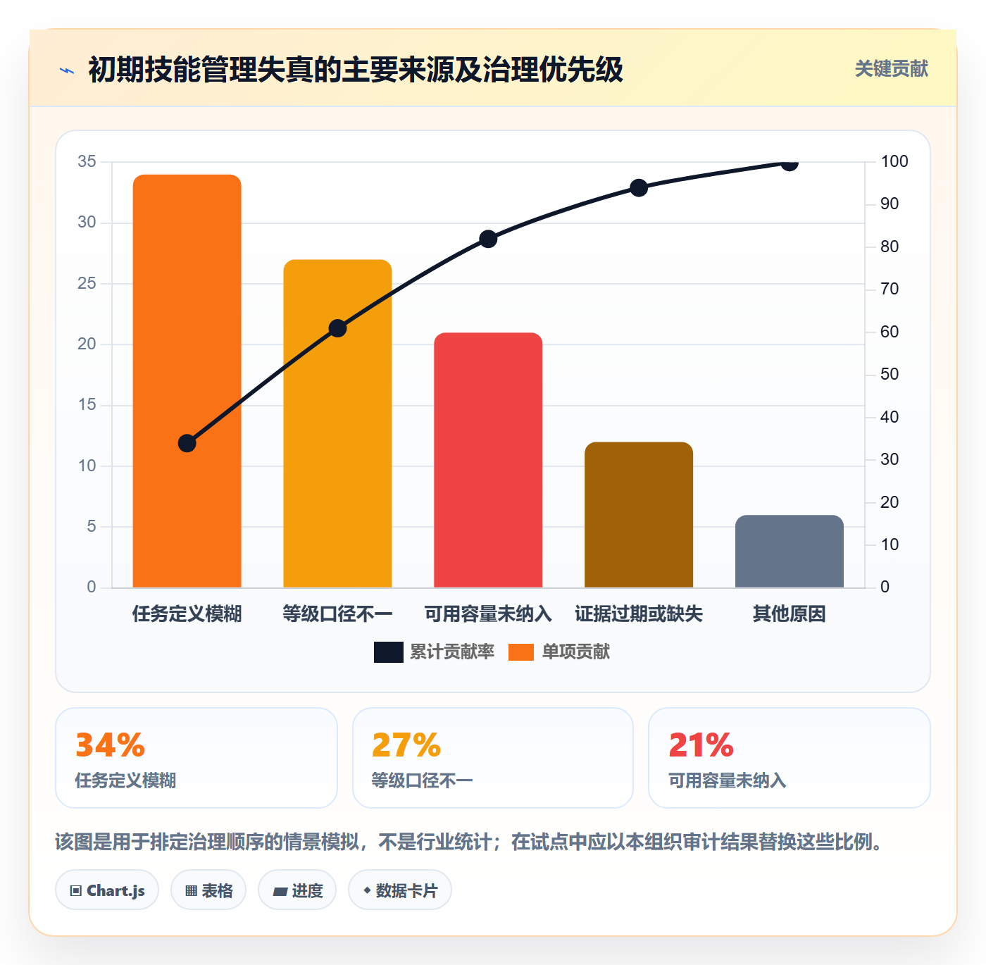 技能管理方法大全：企业管理者资源管理协同管理落地清单