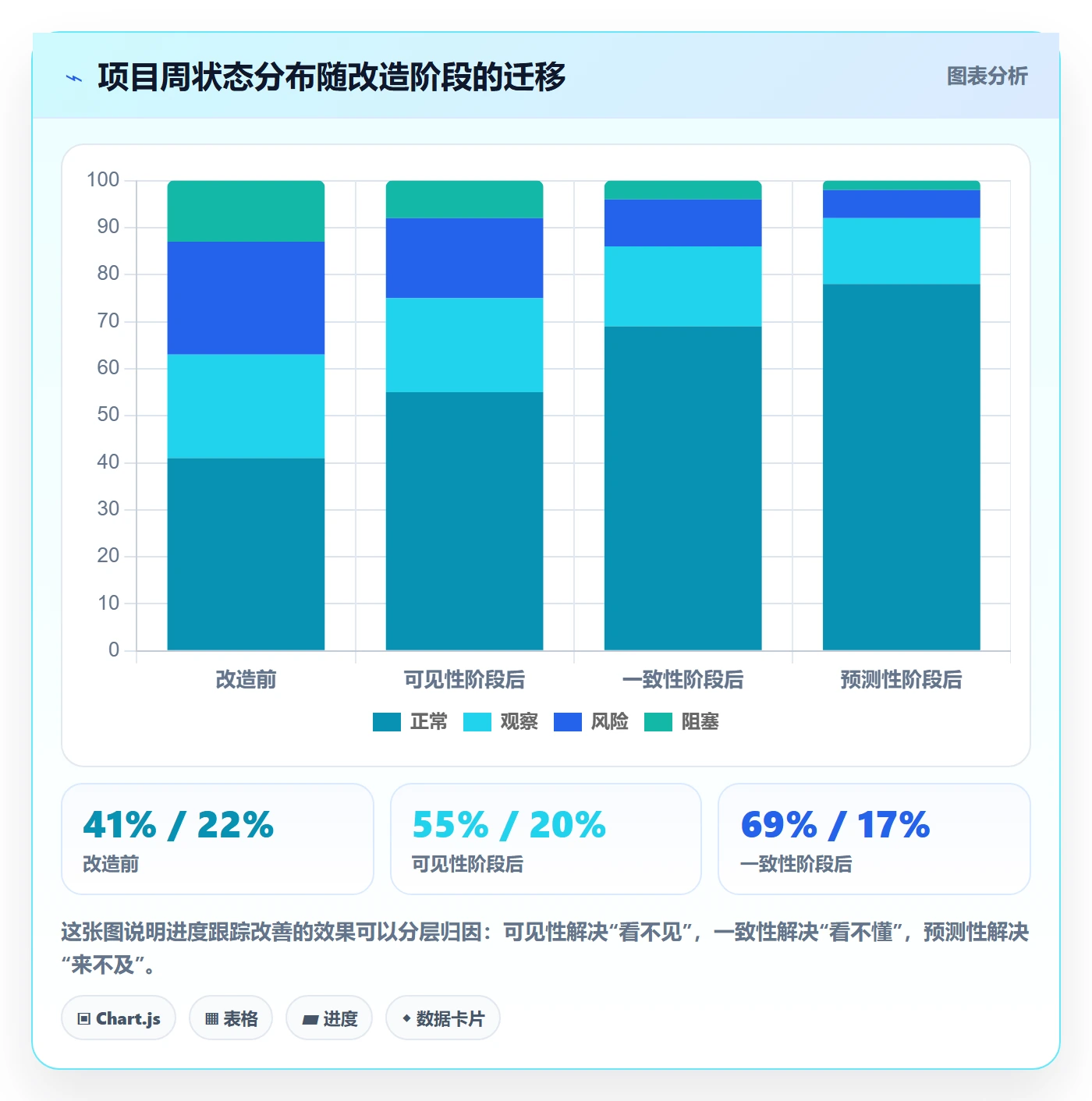动态管理指南:项目经理如何做好进度跟踪,实操方法全流程