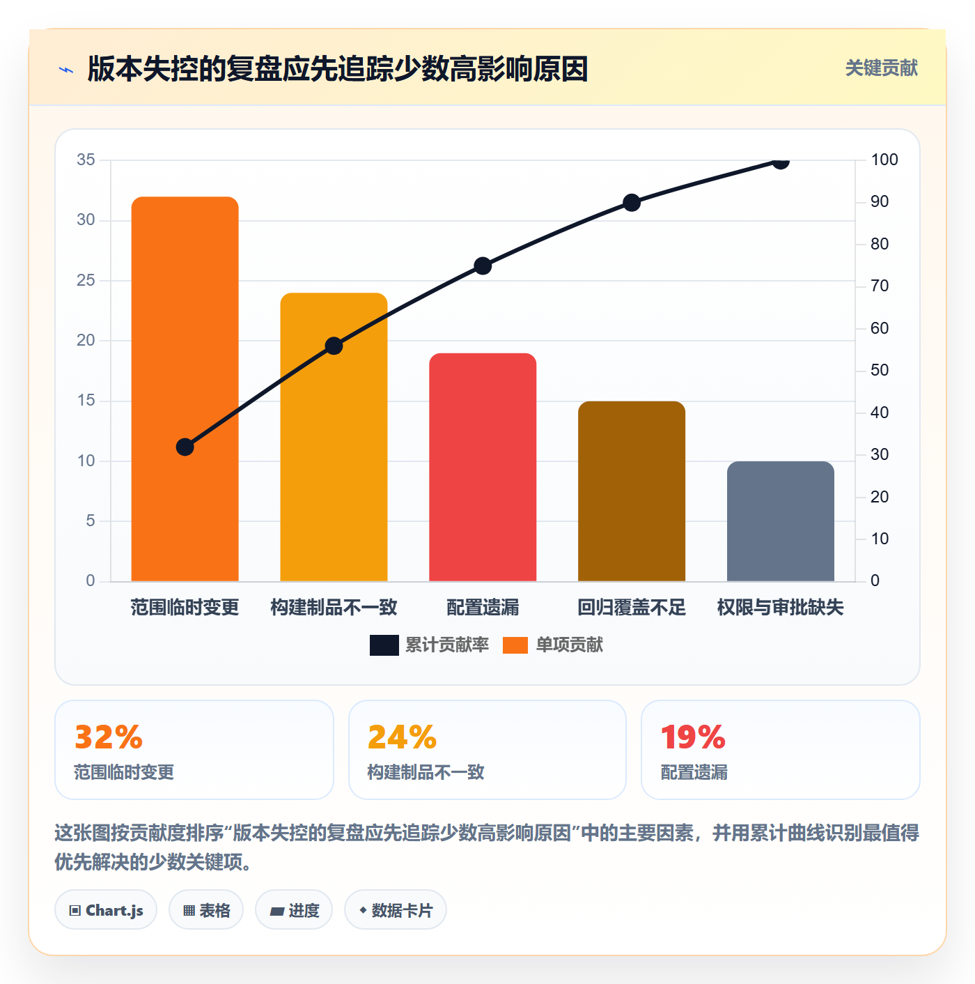 版本管理如何做好版本？实施团队风险控制与操作步骤