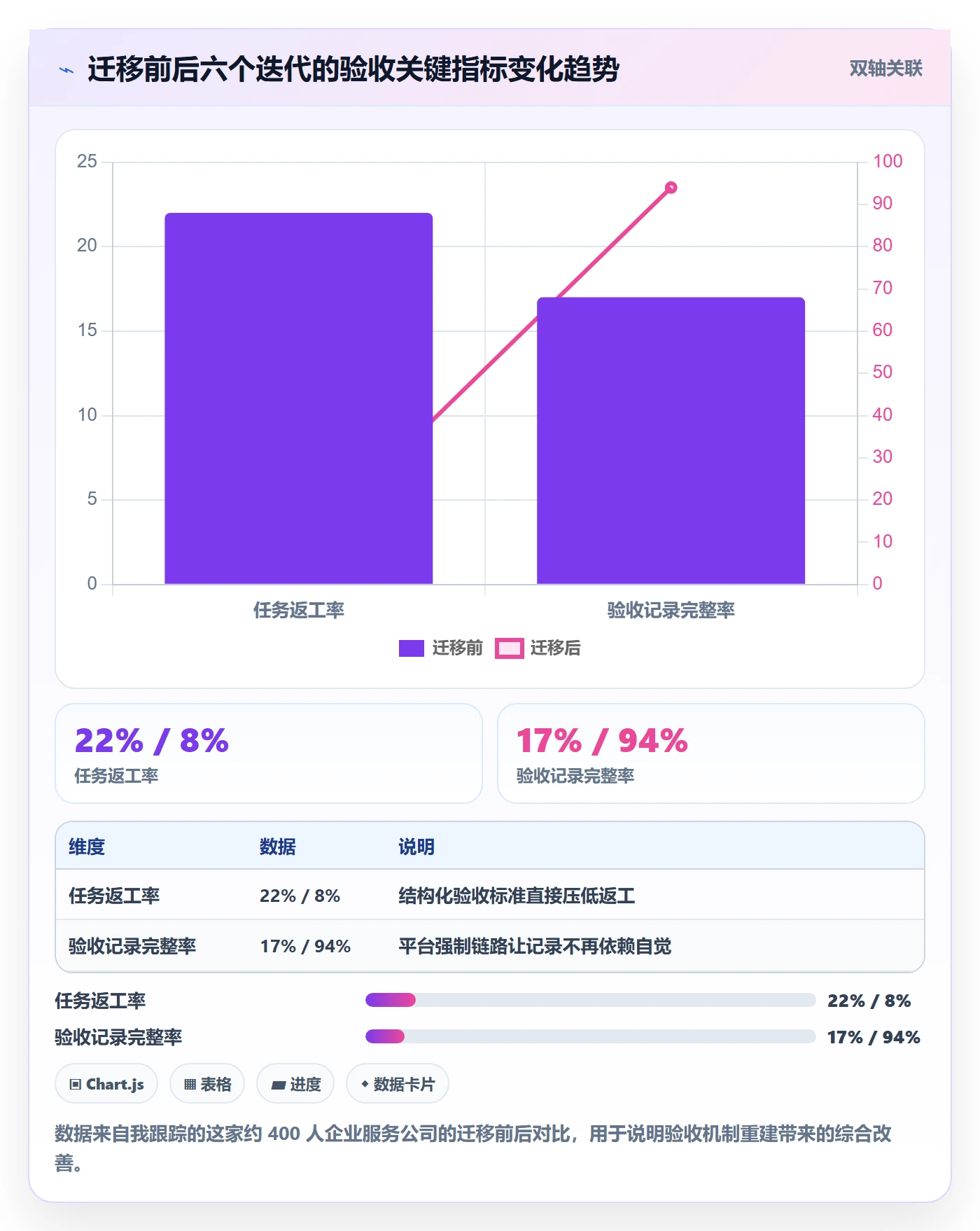 验收怎么做？产品经理最佳实践：任务验收从0到1