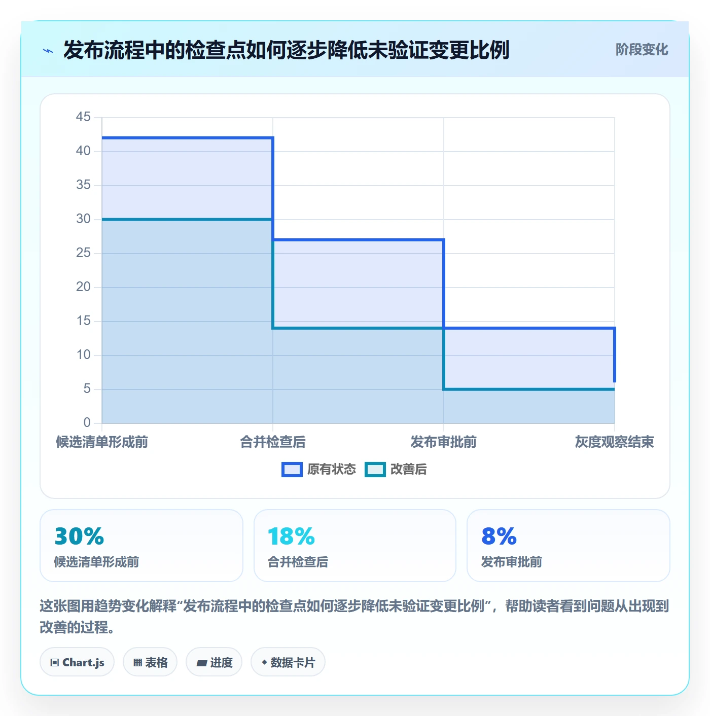 版本管理发布记录教程：研发团队最佳实践，避坑指南