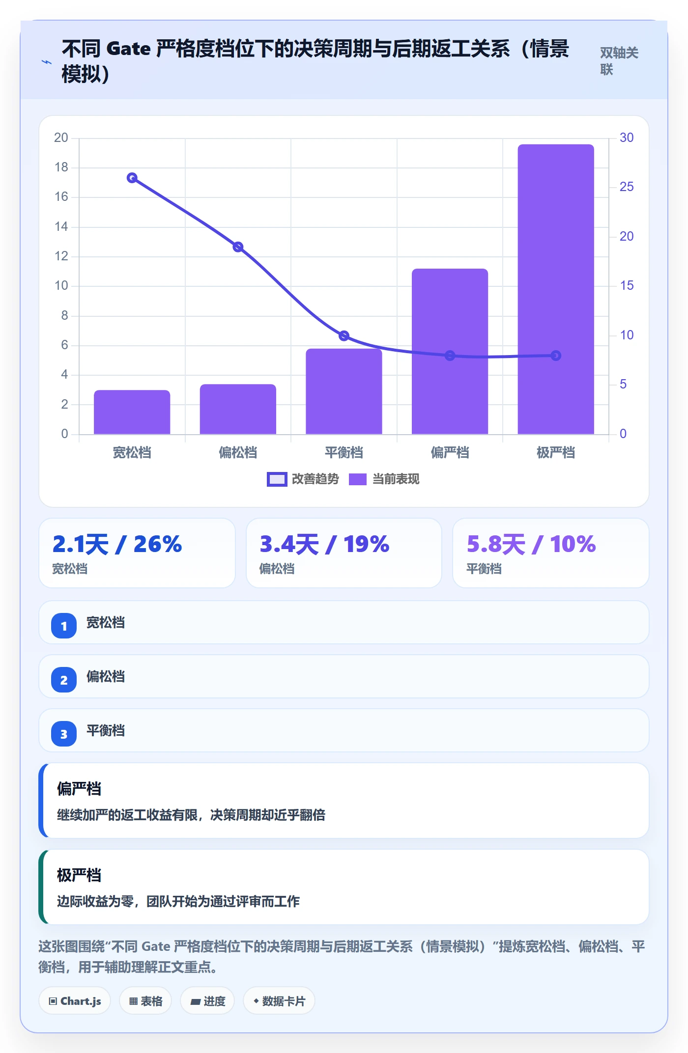 阶段门流程与规范：管理层项目阶段风险控制关键指标