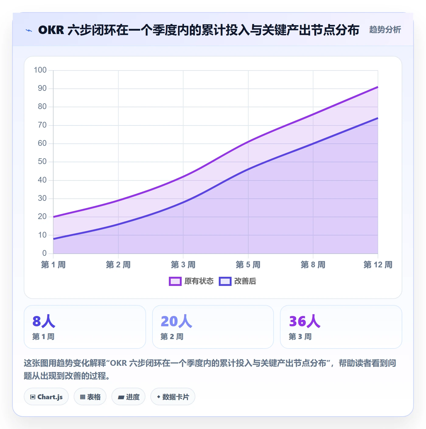 项目目标关键结果全流程:产品经理效率提升与一文讲清