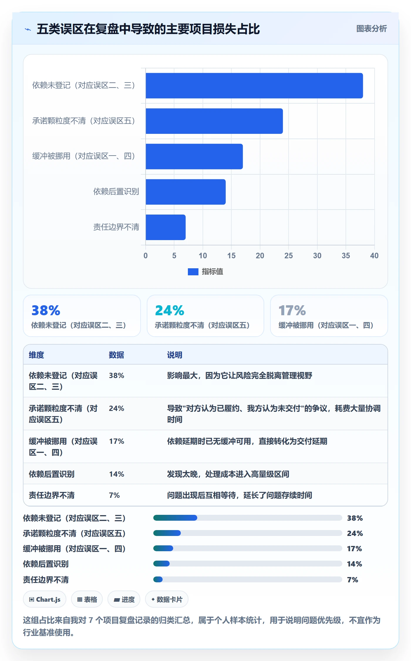 FS管理方法大全:项目成员任务依赖风险控制落地清单