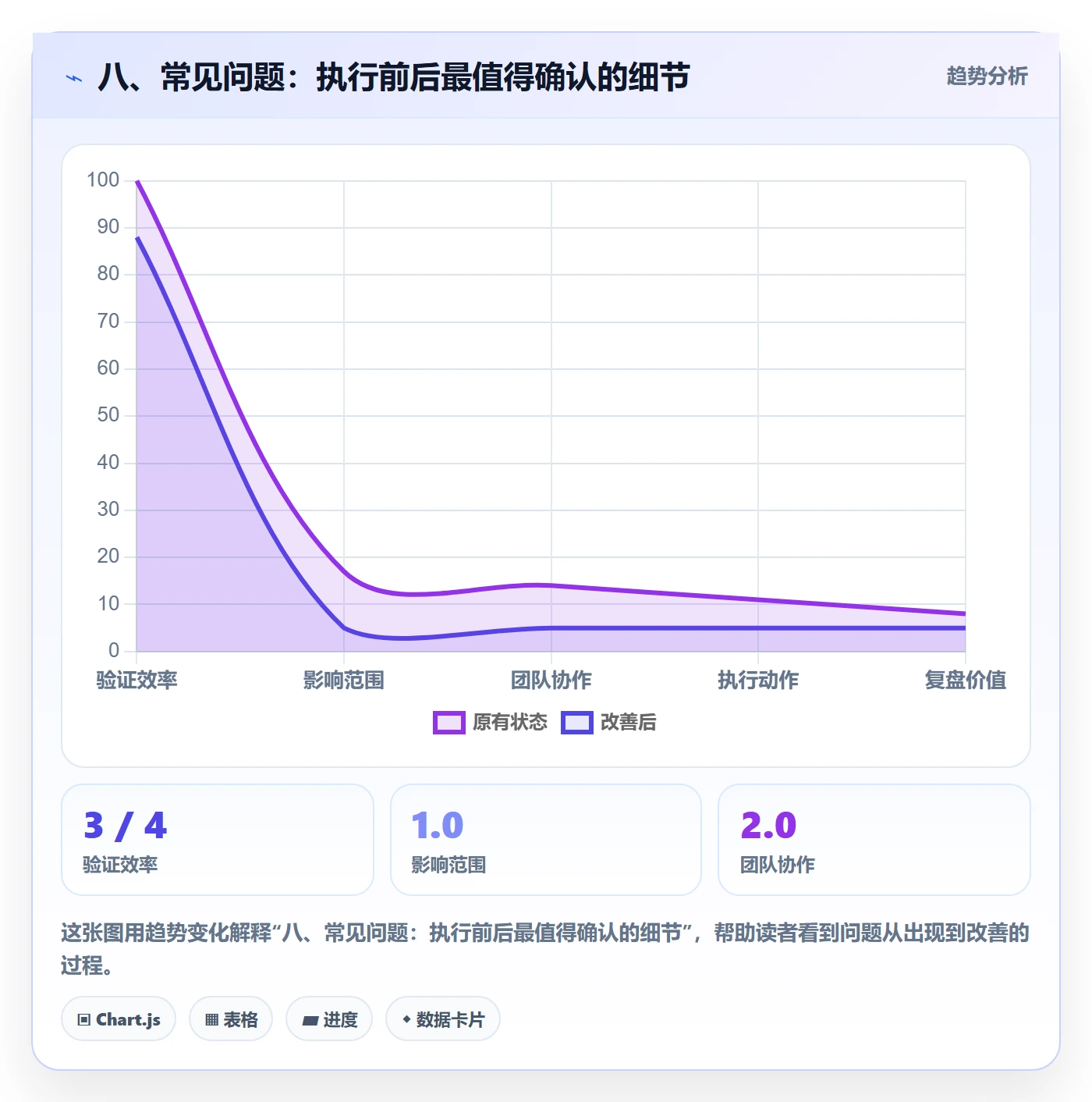 八、常见问题:执行前后最值得确认的细节