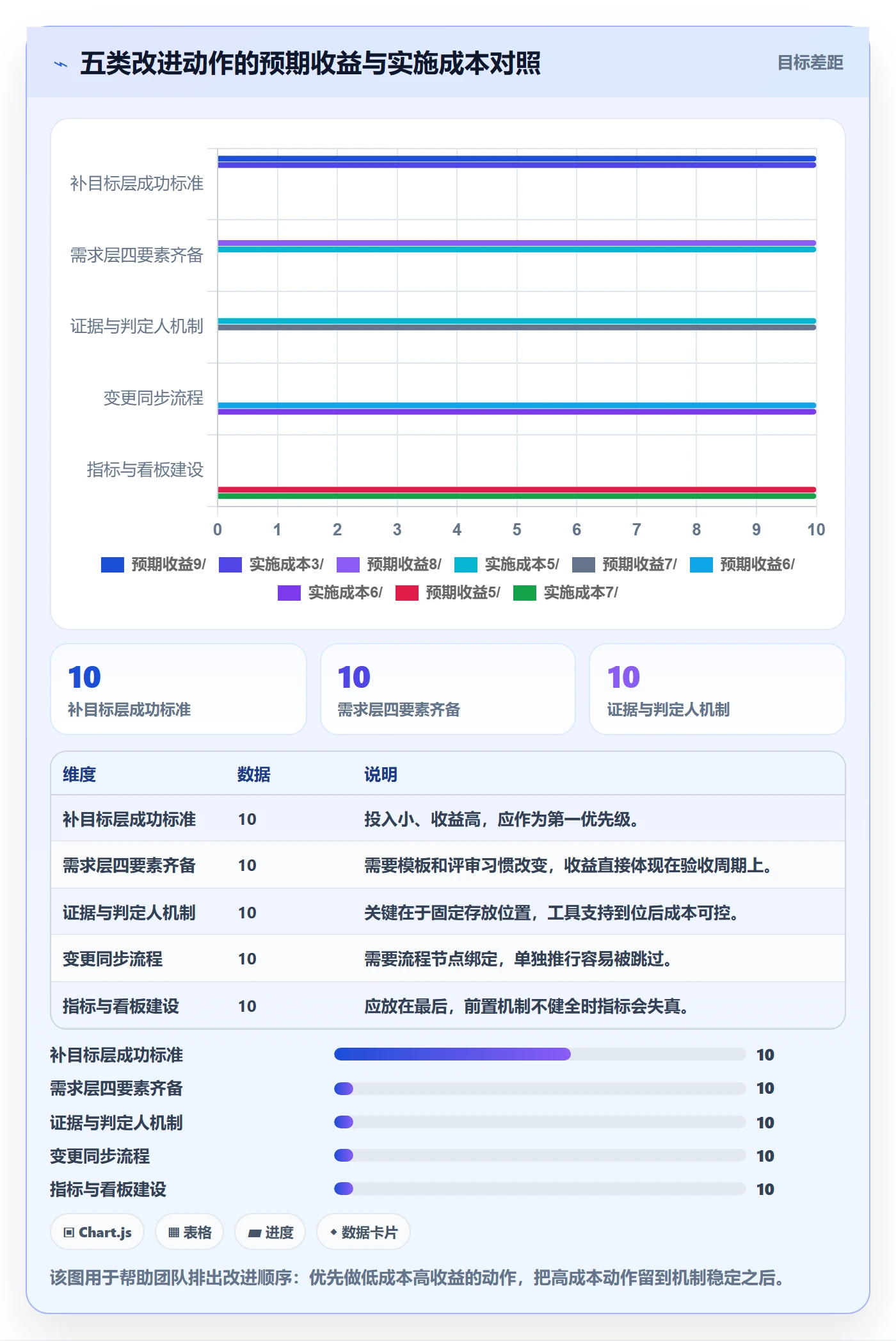 验收标准怎么做?研发团队入门指南:项目目标从0到1