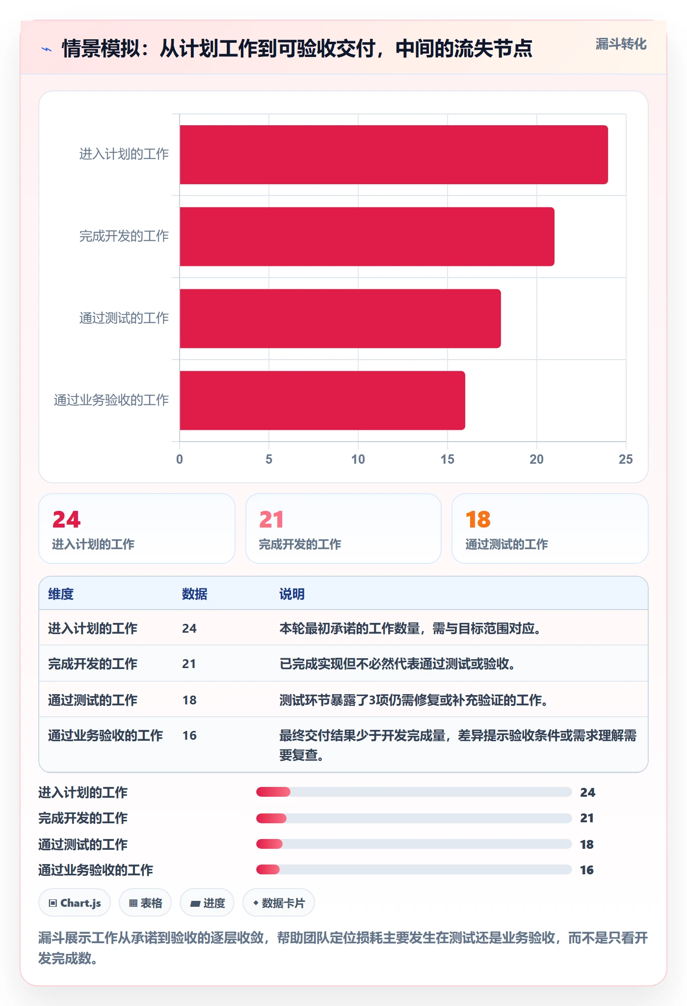 迭代管理迭代进度教程：项目负责人实操方法，避坑指南