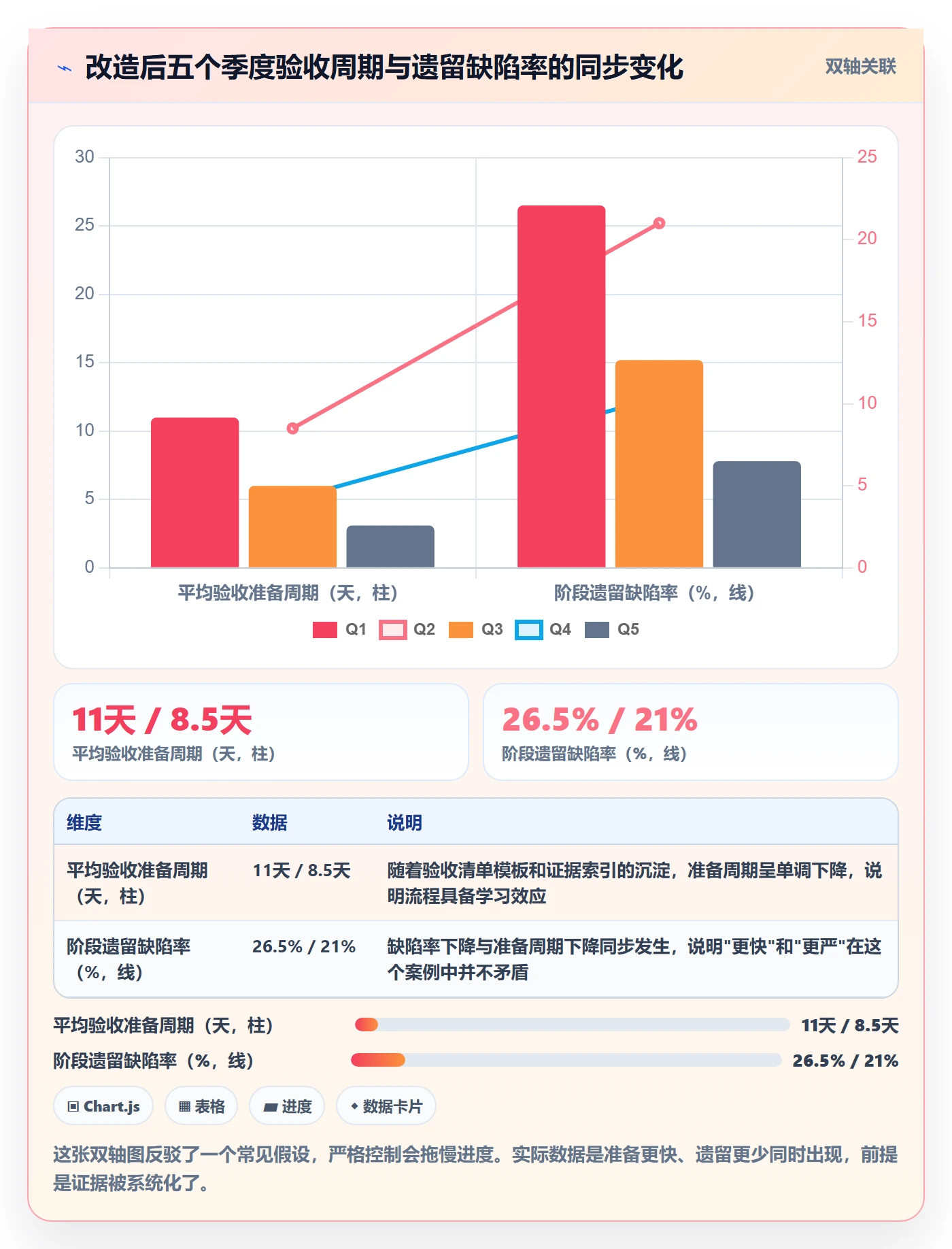 阶段验收怎么做?企业管理者最佳实践:项目阶段从0到1
