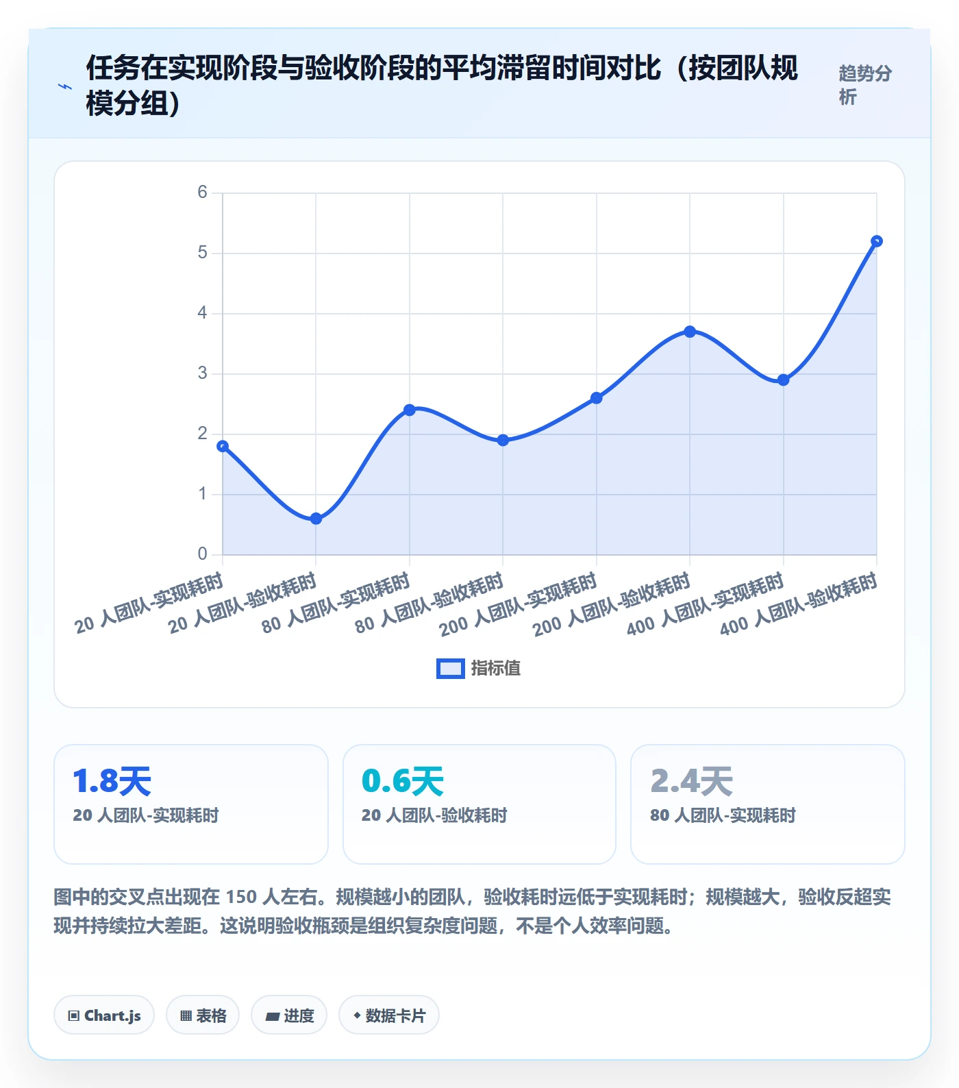 任务验收如何做好确认完成?项目经理落地方案与操作步骤