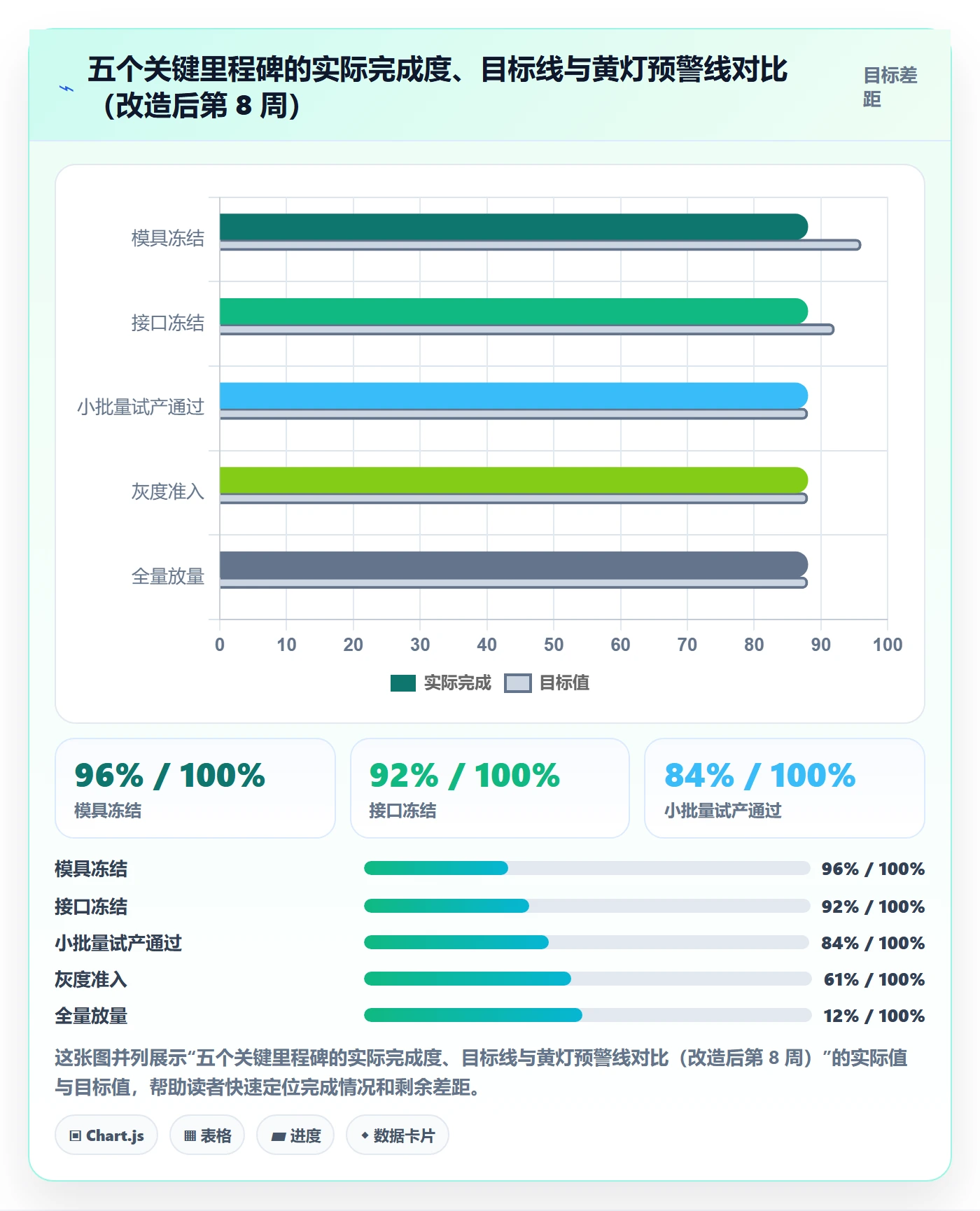 里程碑如何做好里程碑计划？跨部门团队落地方案与操作步骤
