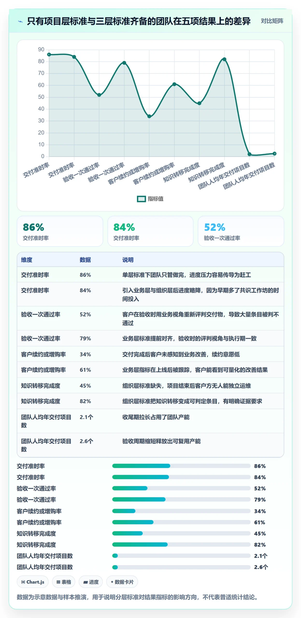 成功标准实操方法：实施团队提升项目目标效率的落地方案方法与模板