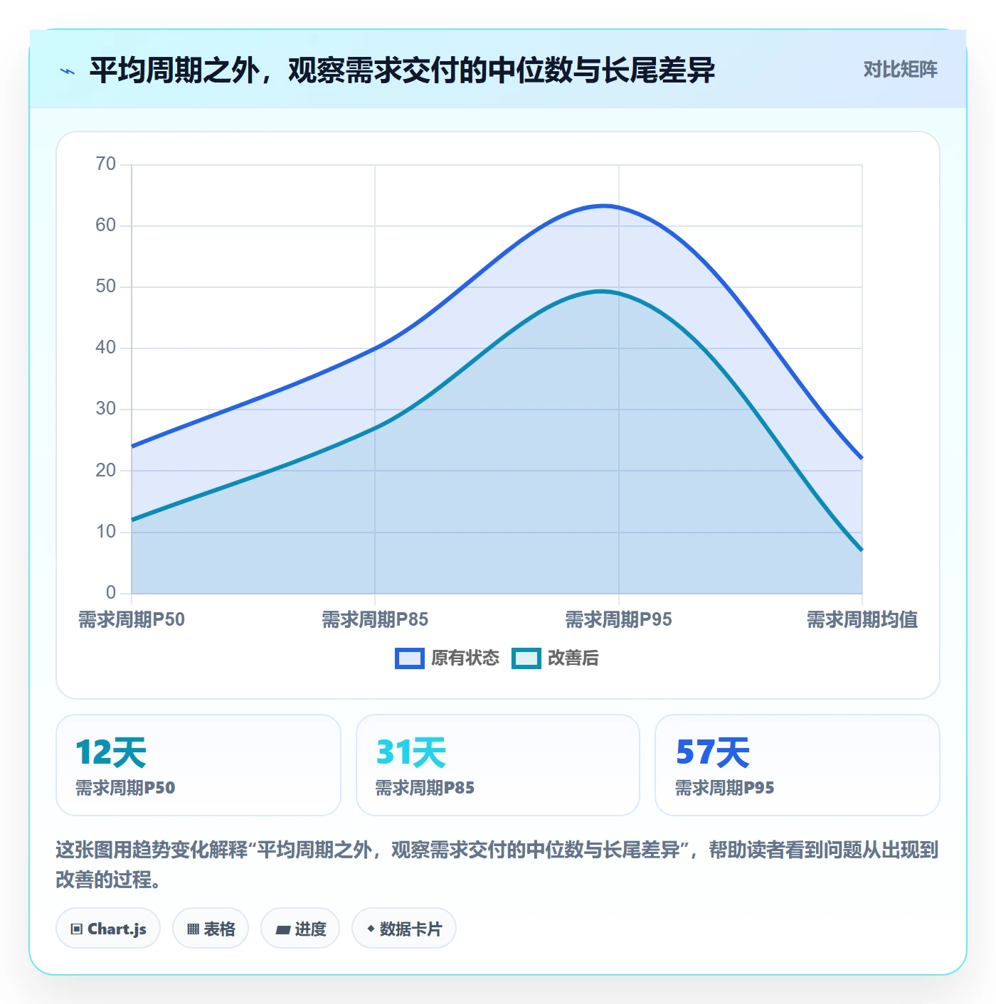 需求状态落地方案:PMO开展需求管理的数据分析案例解析