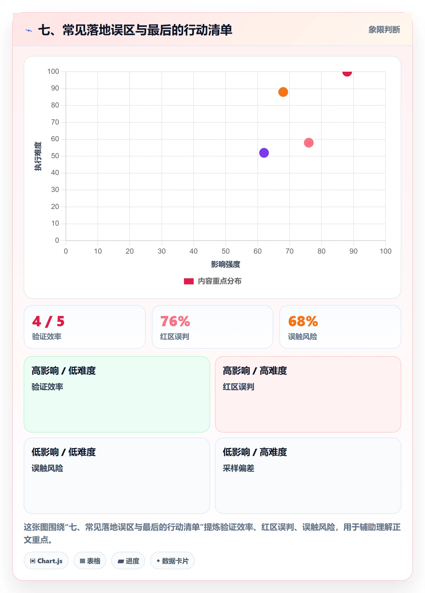 七、常见落地误区与最后的行动清单