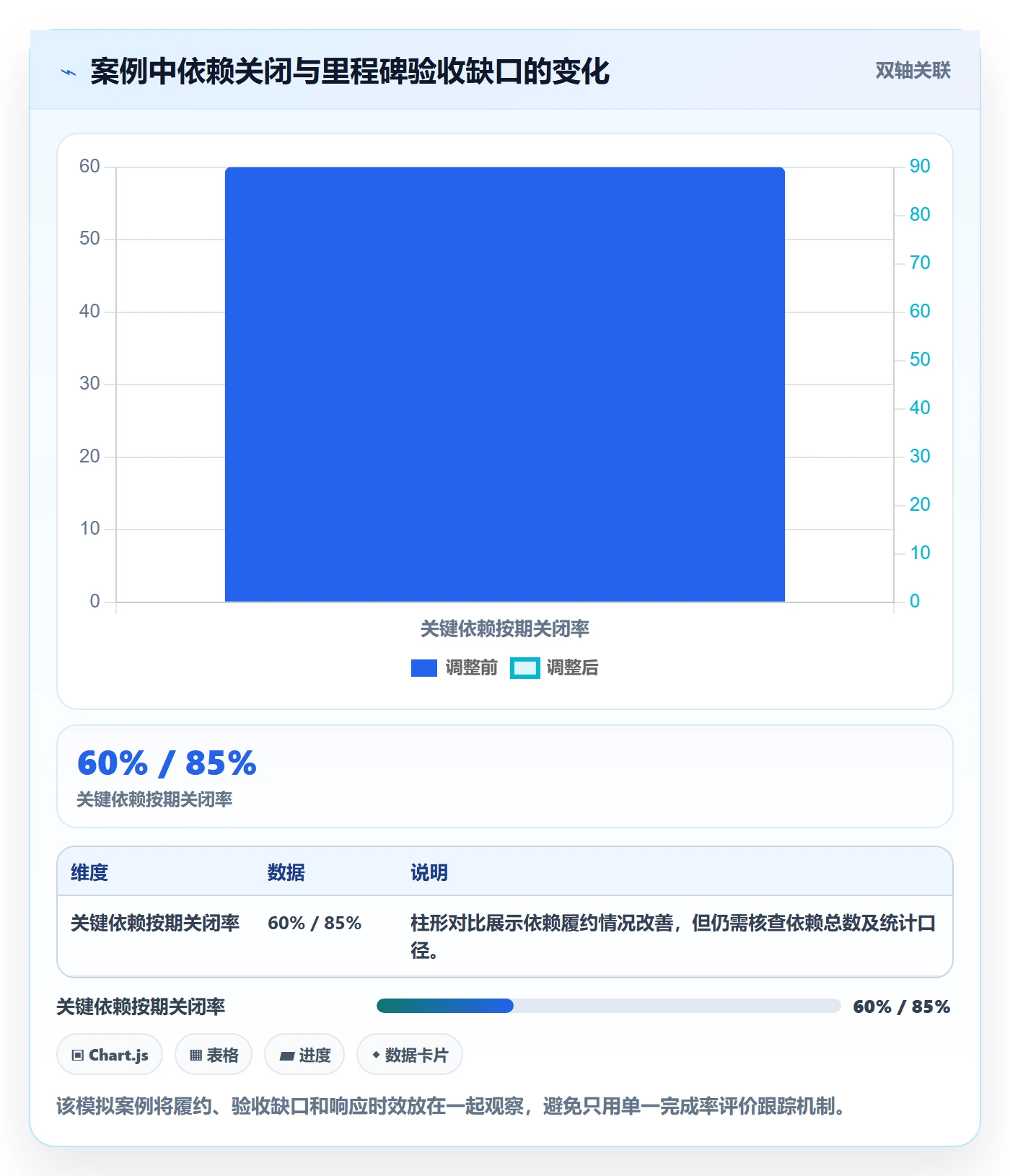 进度跟踪进展全流程:项目负责人流程优化与一文讲清