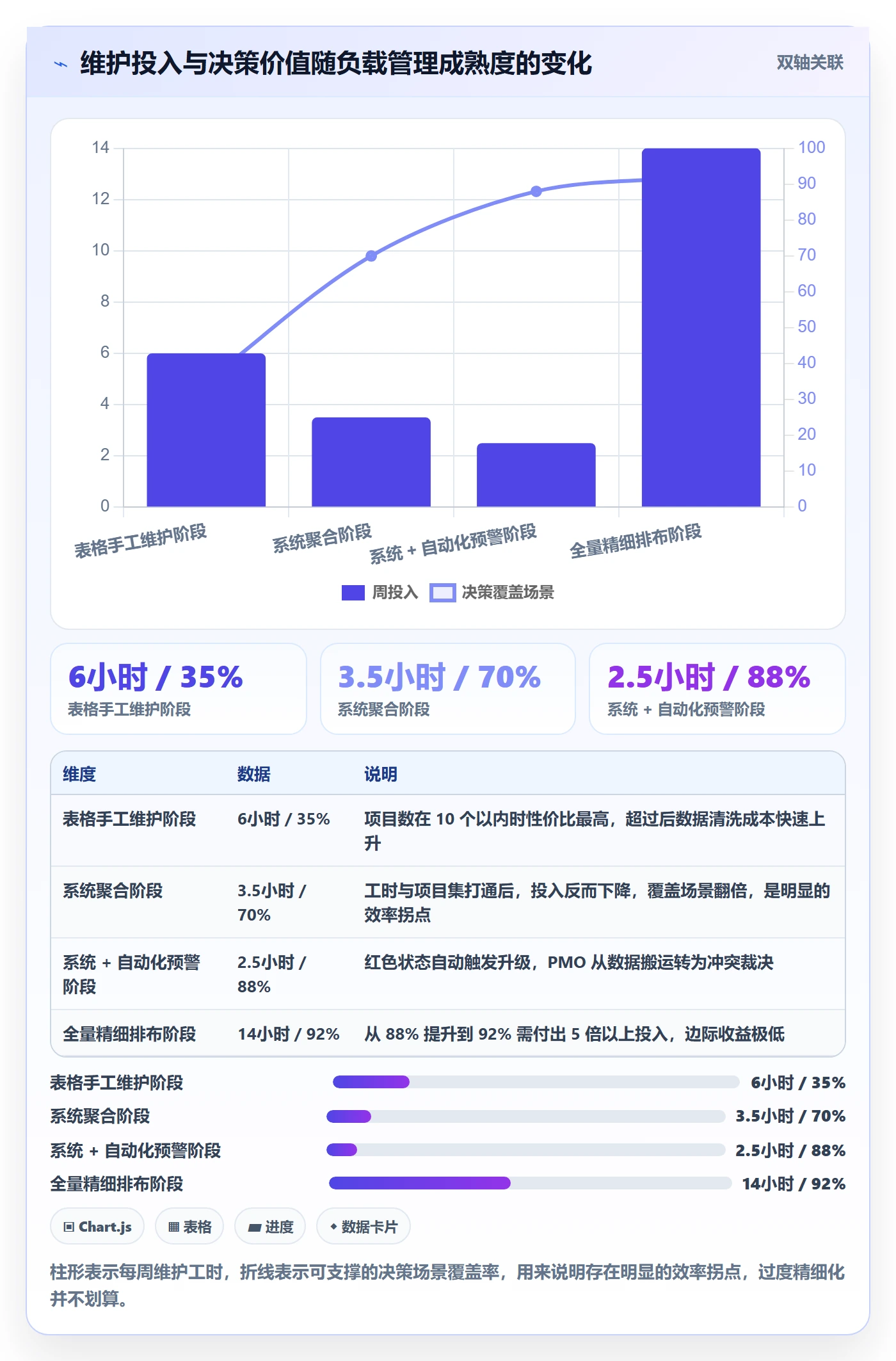 资源负载实操方法:PMO提升人力资源计划效率的入门指南方法与模板