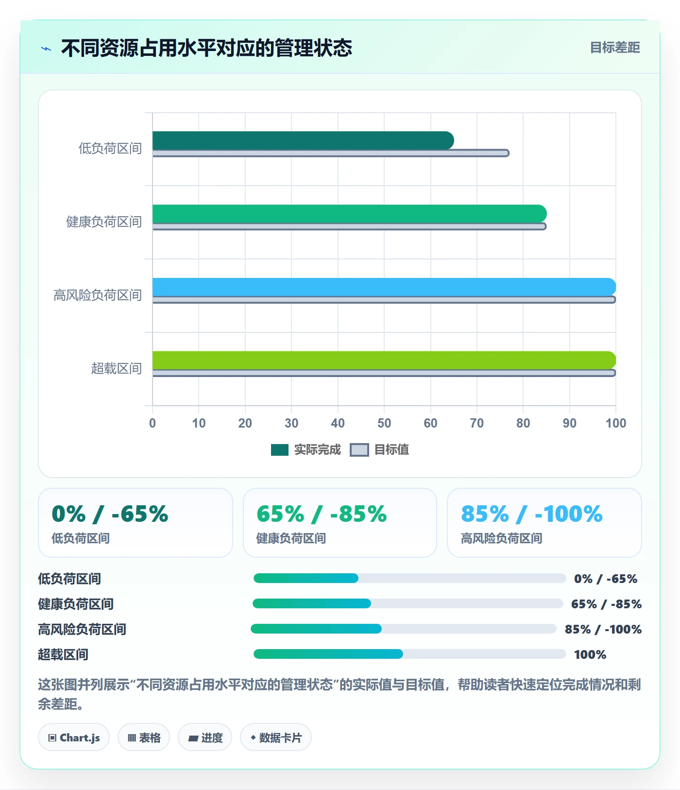 资源占用实操方法：管理层提升资源管理效率的入门指南方法与模板