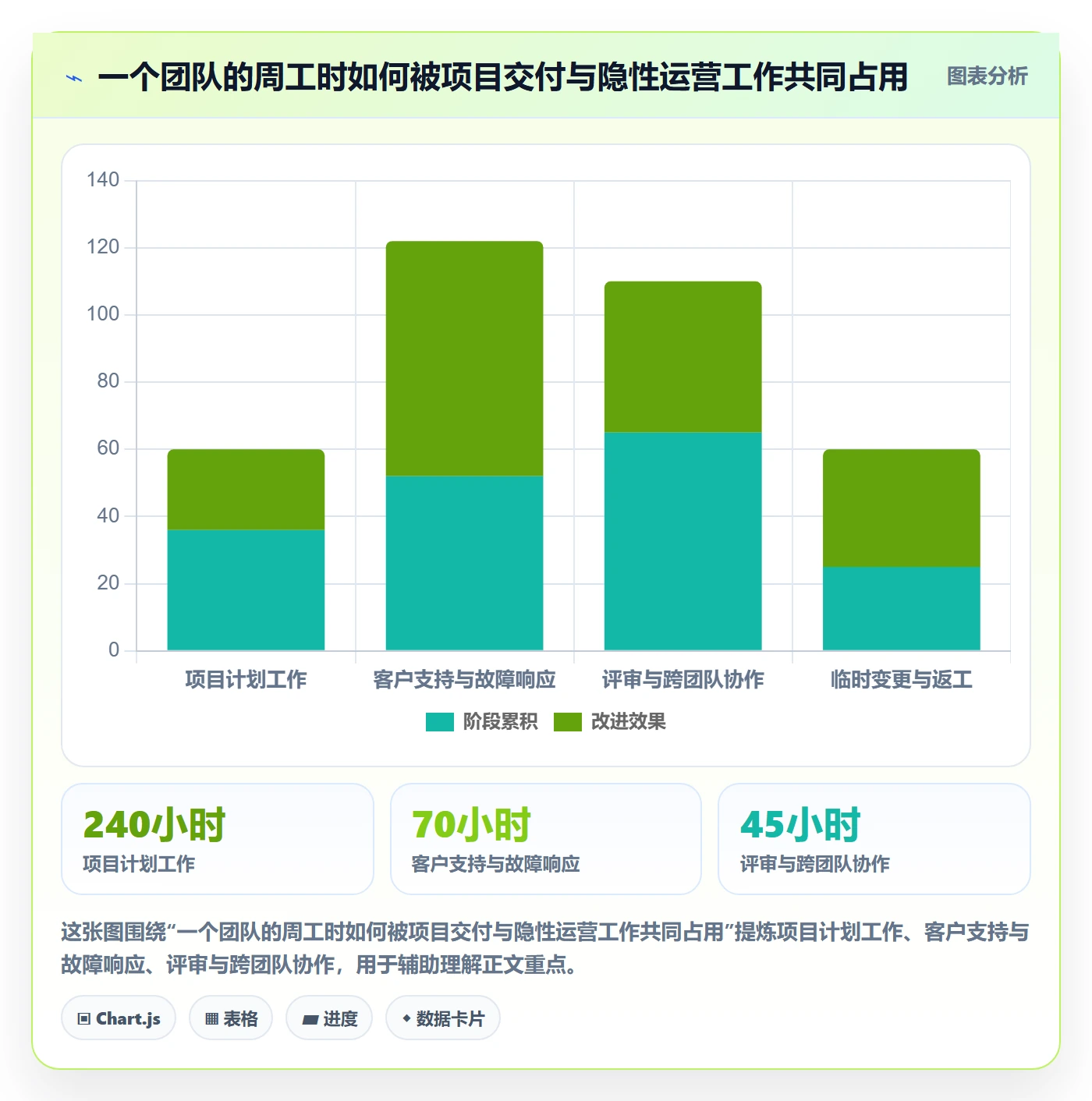 资源负载Capacity全流程:企业管理者落地方案与一文讲清