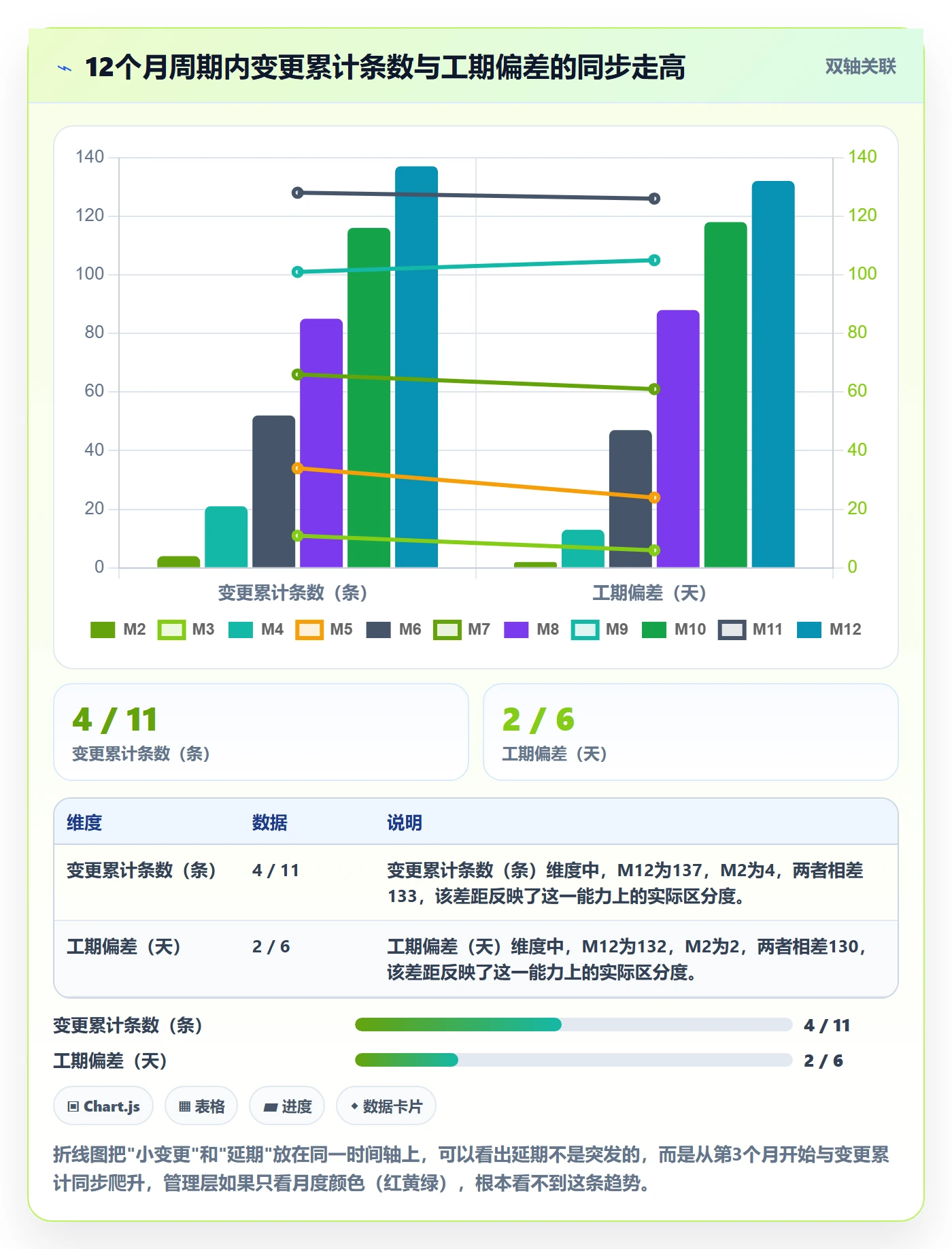 Scope怎么做?管理层风险控制:项目范围从0到1