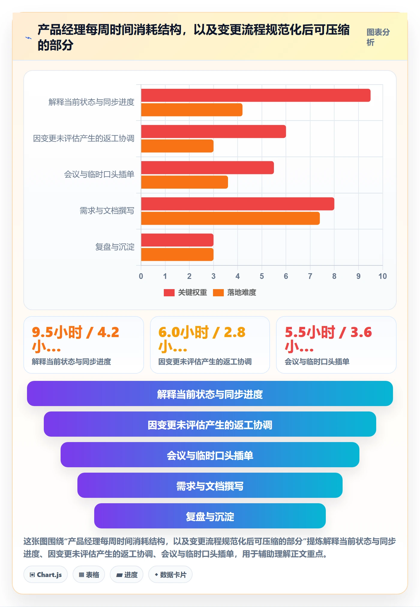 项目规划计划调整全流程：产品经理效率提升与一文讲清