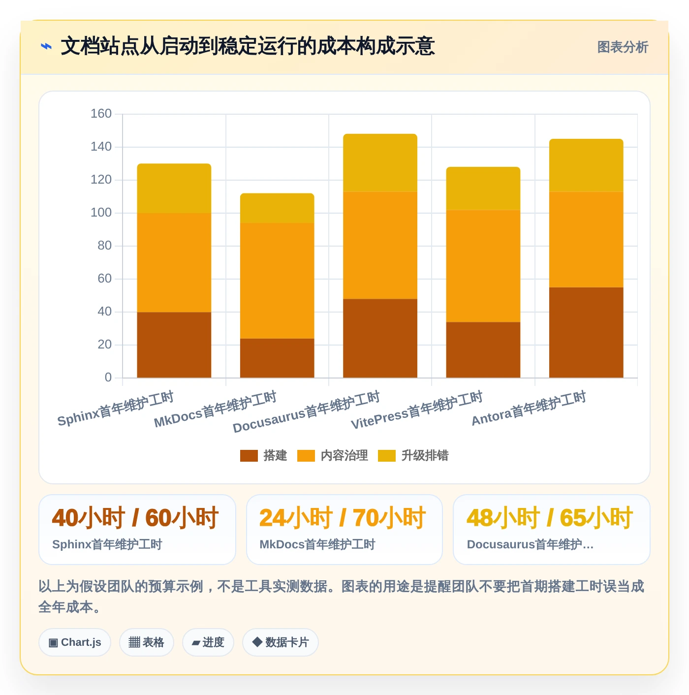 选对工具事半功倍：2026年最值得投资的5大文档编译工具