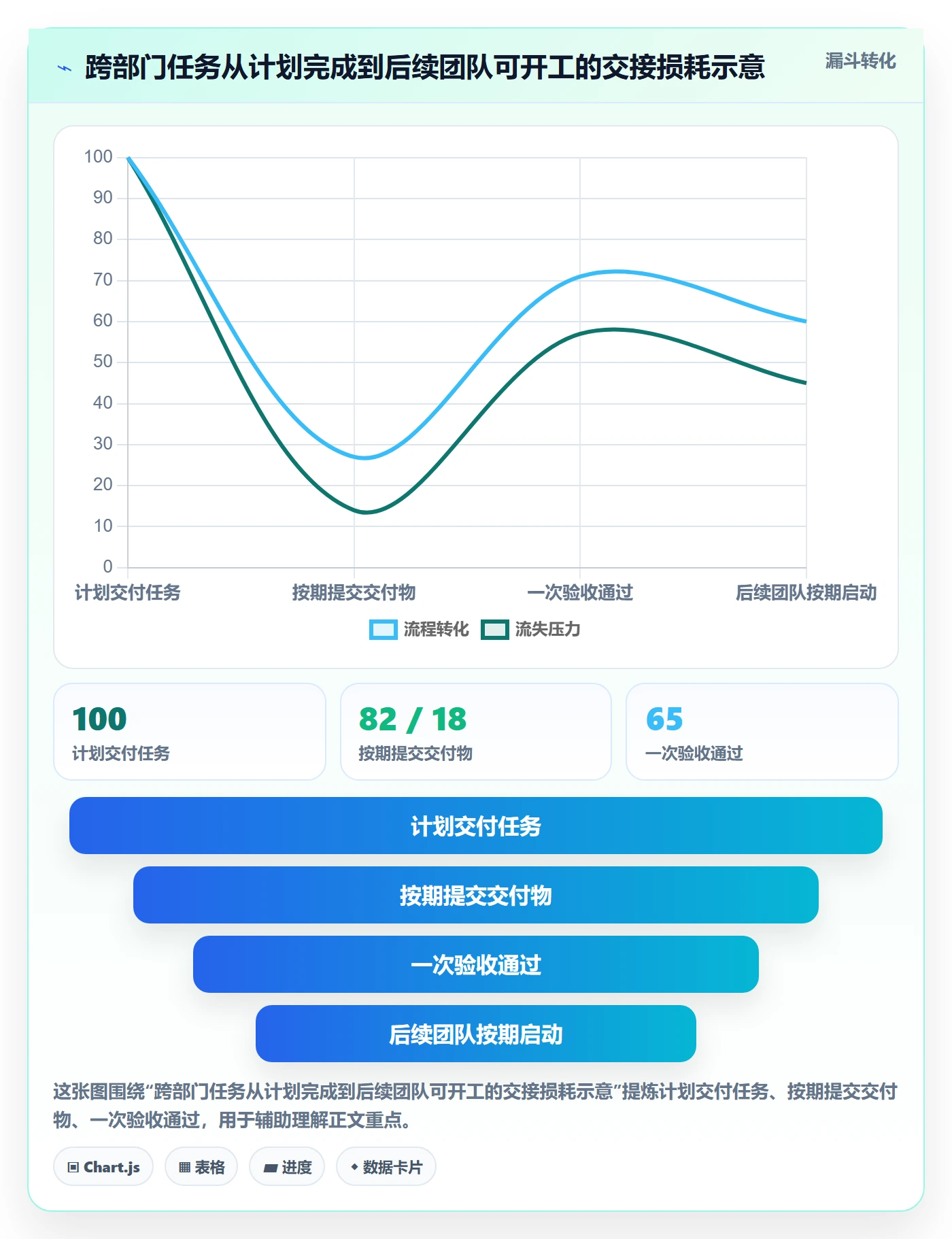 时间轴管理方法大全：跨部门团队甘特图落地方案落地清单