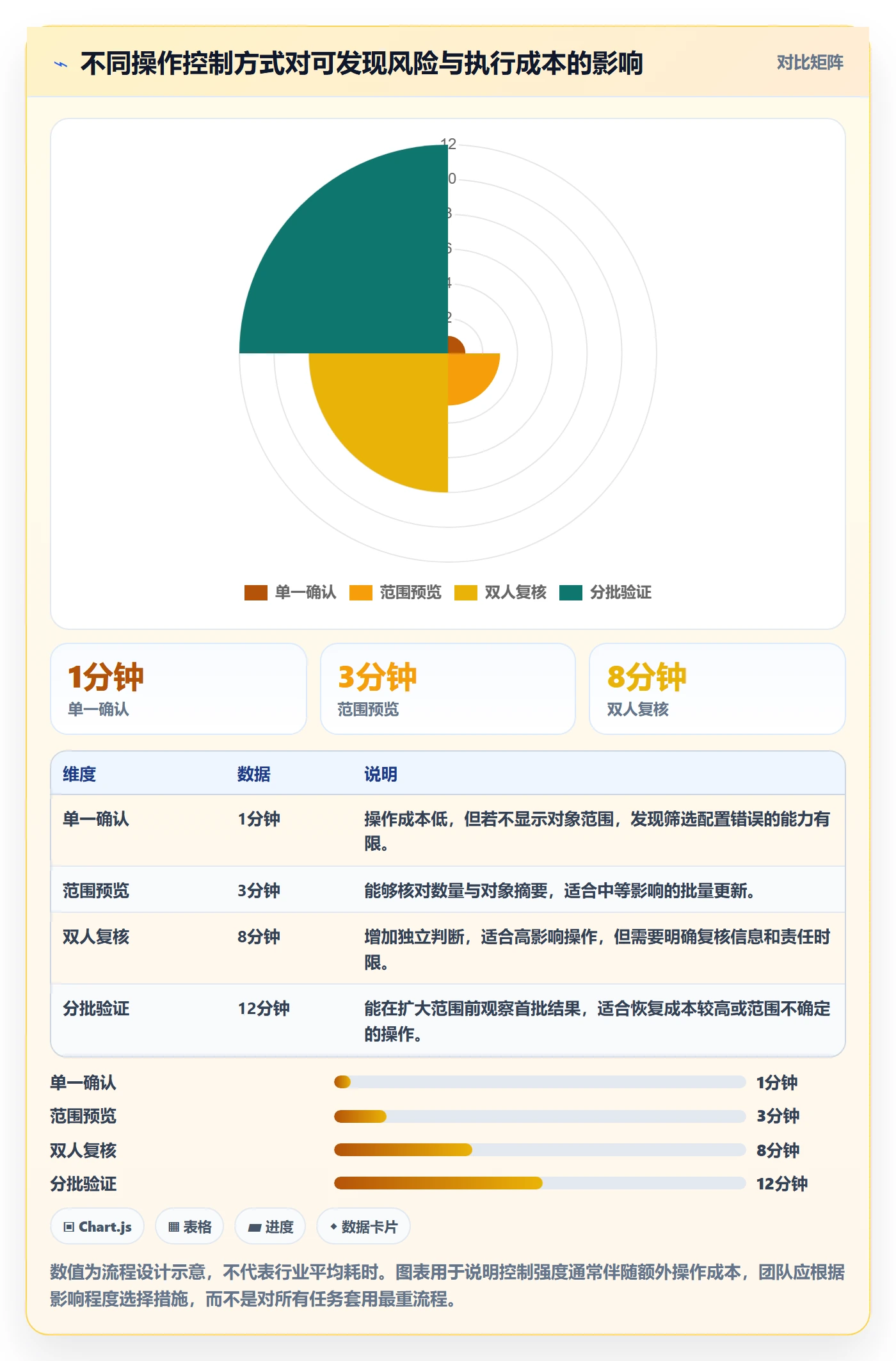 批量操作最佳实践:跨部门团队列表视图风险控制,常见问题