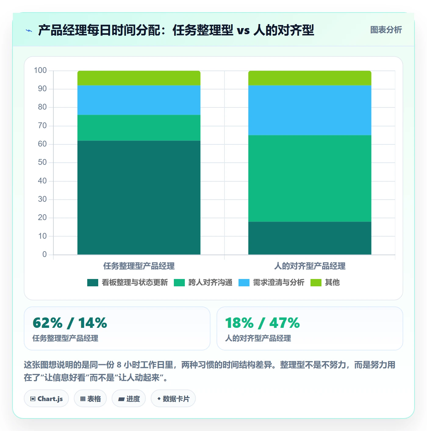关注人最佳实践:产品经理任务管理入门指南,常见问题