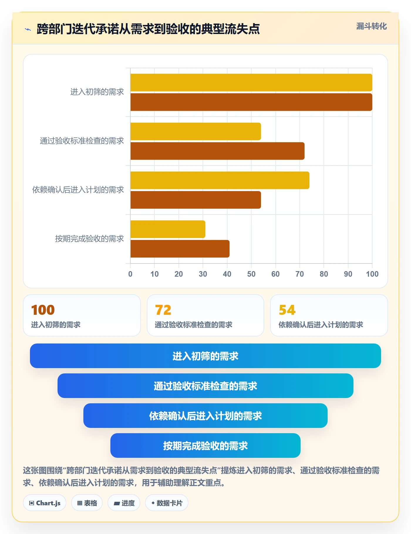 迭代管理迭代教程：跨部门团队落地方案，避坑指南