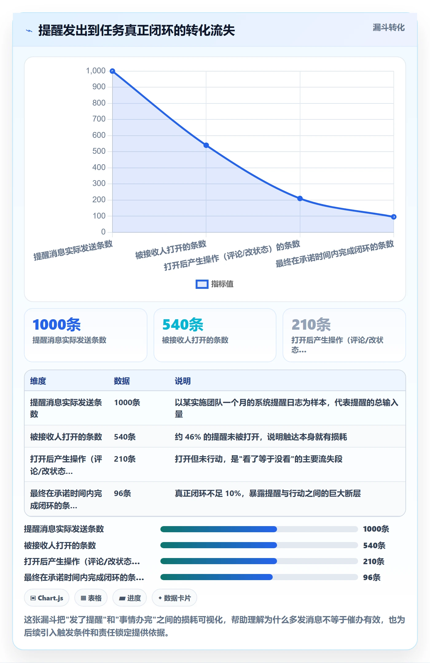 任务提醒催办全流程：实施团队协同管理与一文讲清