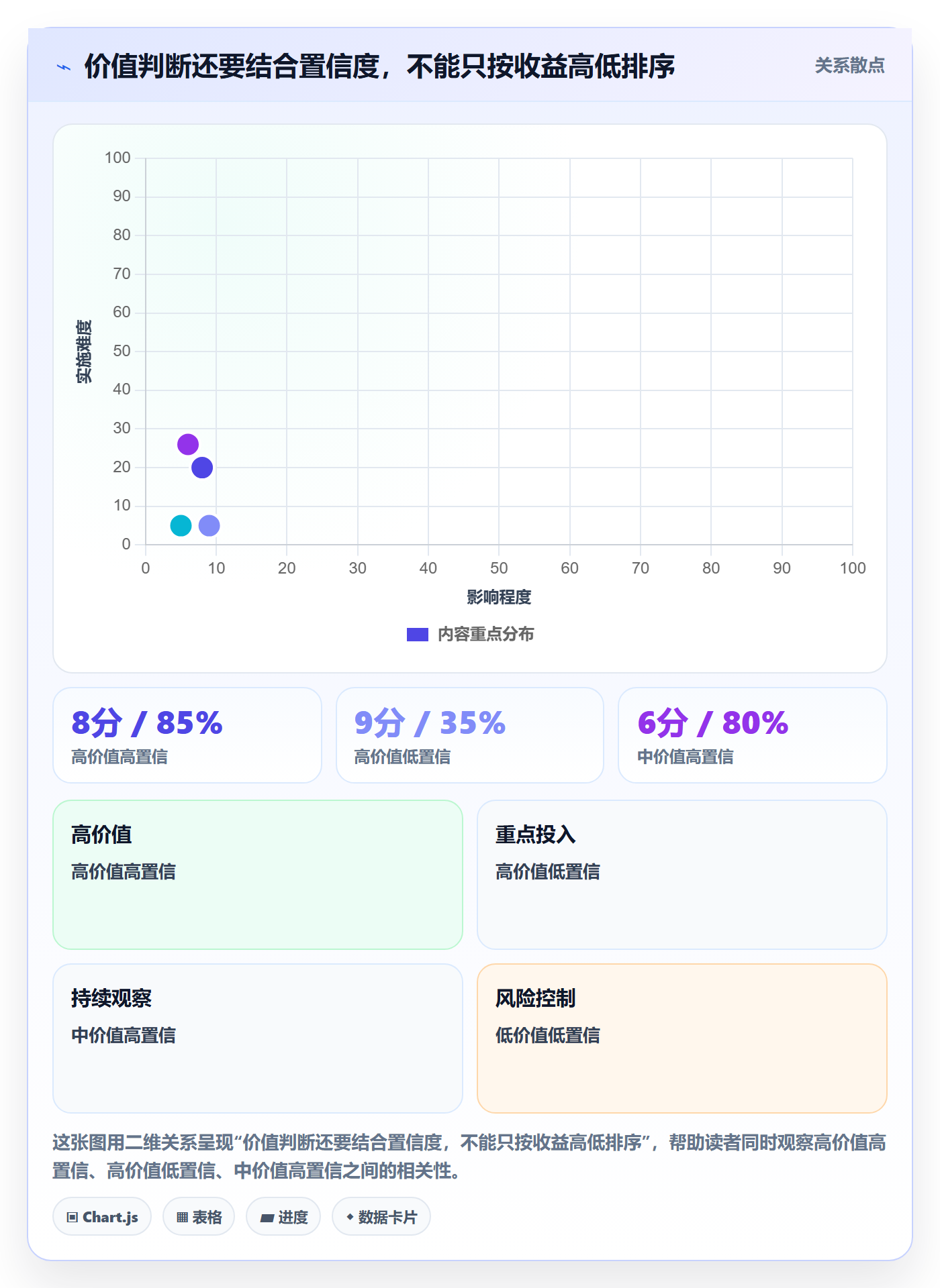 需求收集最佳实践:项目负责人需求管理实操方法,常见问题