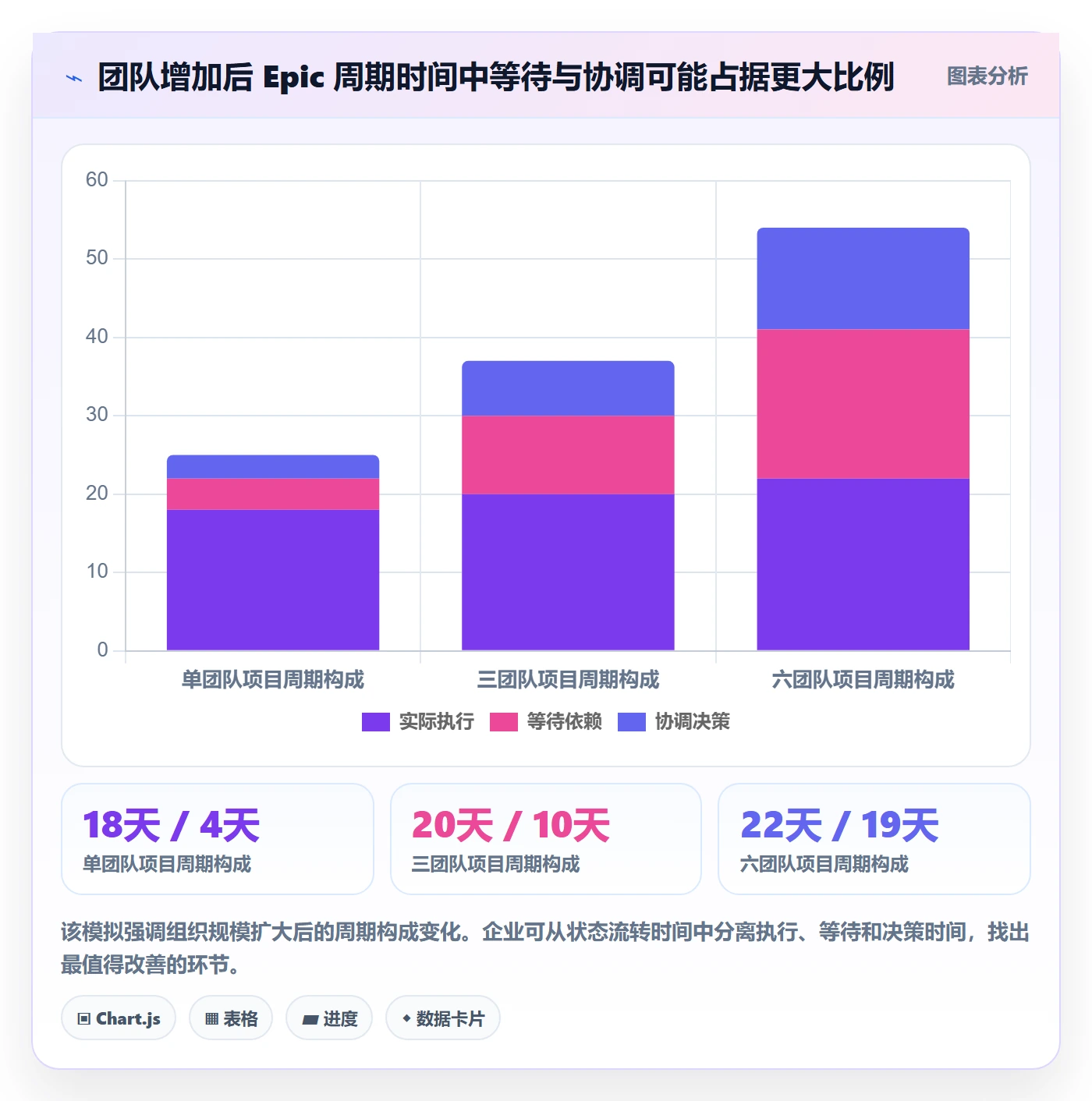 Epic流程与规范:企业管理者敏捷项目落地方案关键指标
