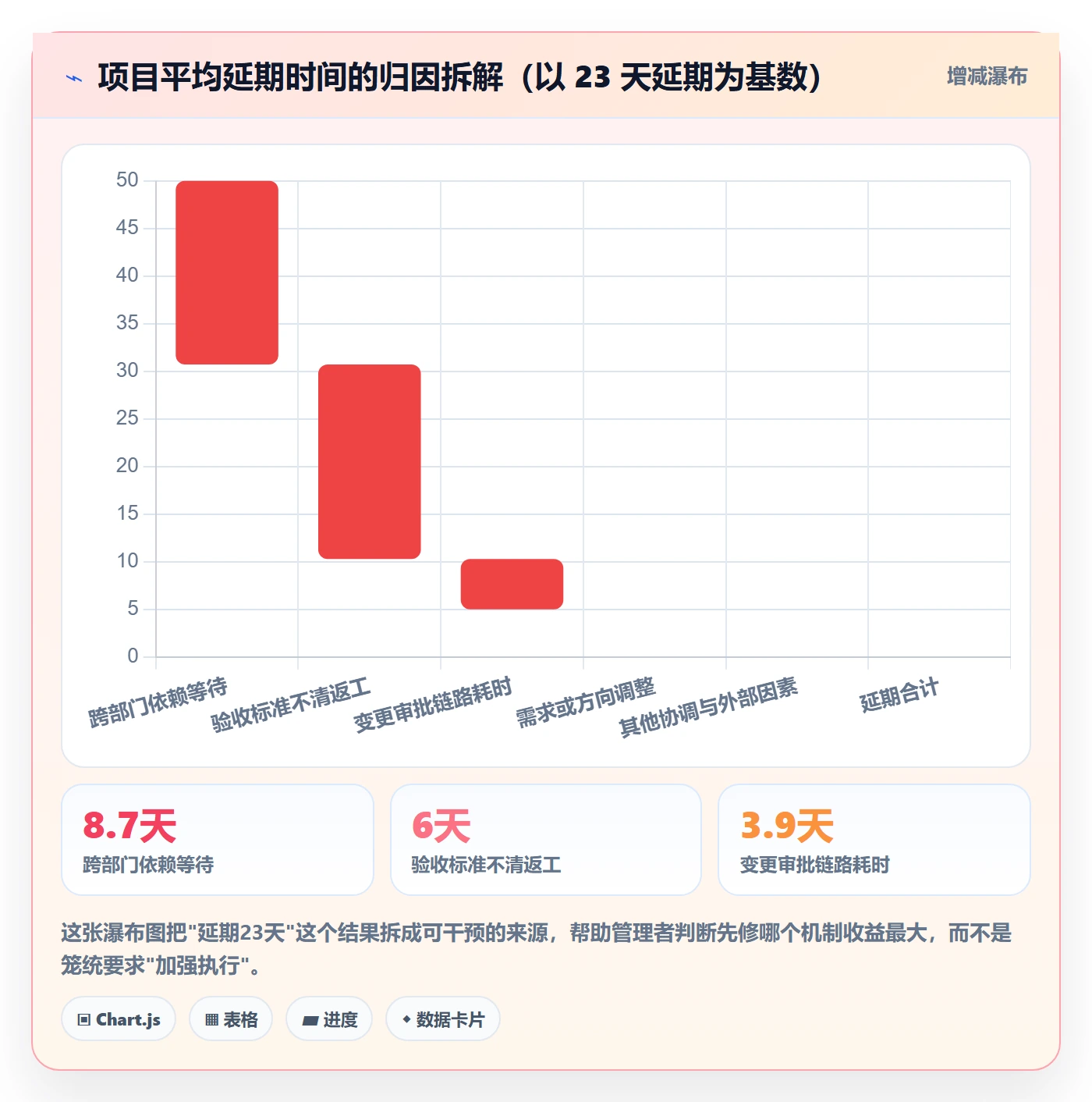 阶段目标实操方法:管理层提升项目目标效率的风险控制方法与模板