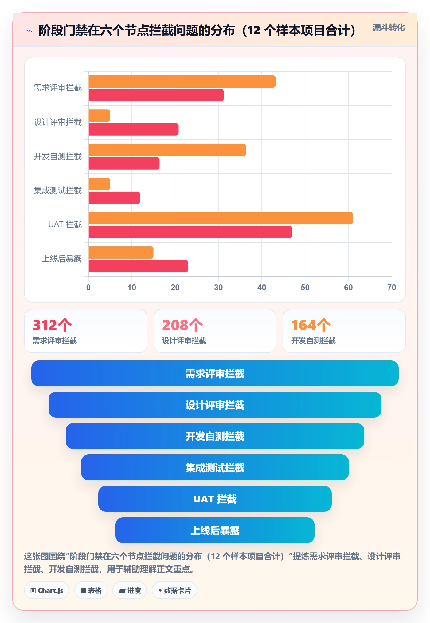 阶段负责人落地方案:企业管理者开展项目阶段的入门指南案例解析